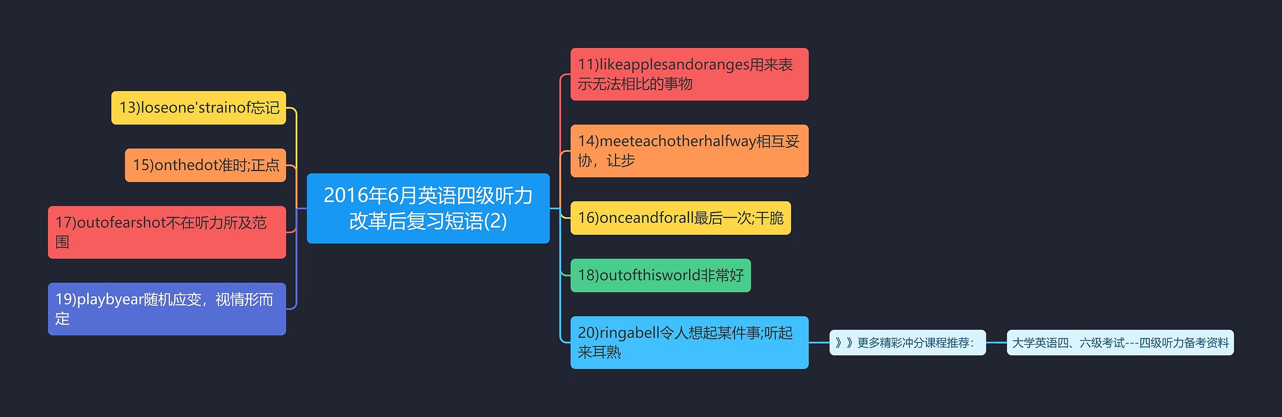 2016年6月英语四级听力改革后复习短语(2)