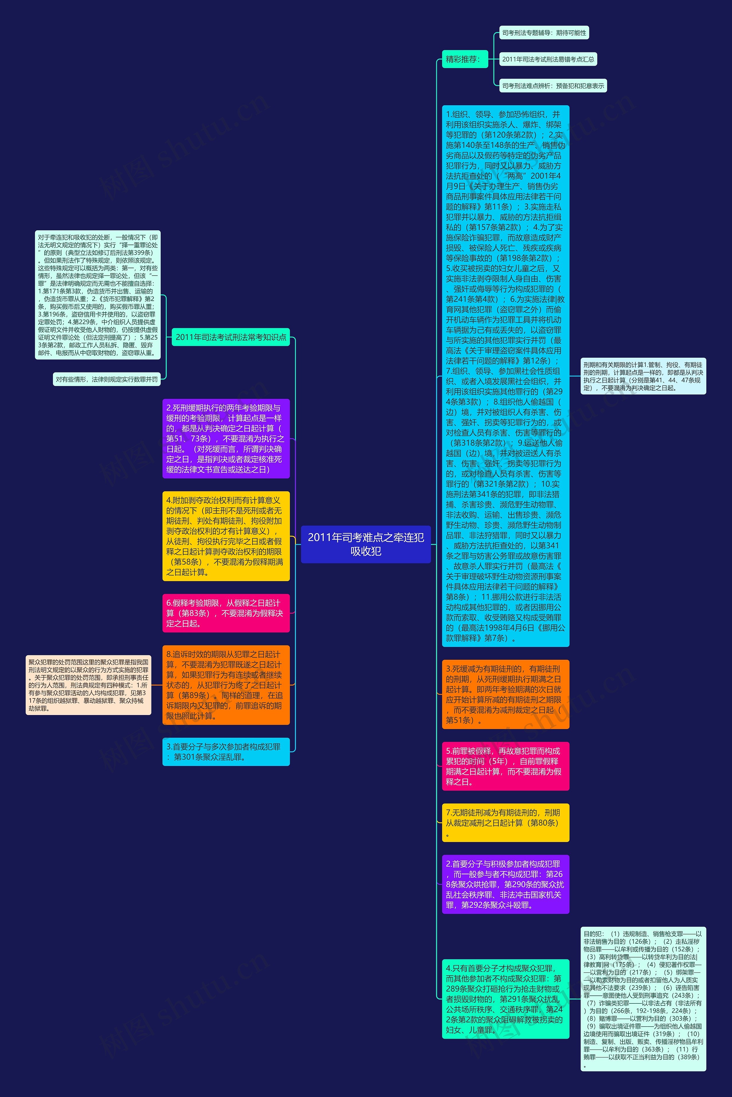 2011年司考难点之牵连犯吸收犯思维导图