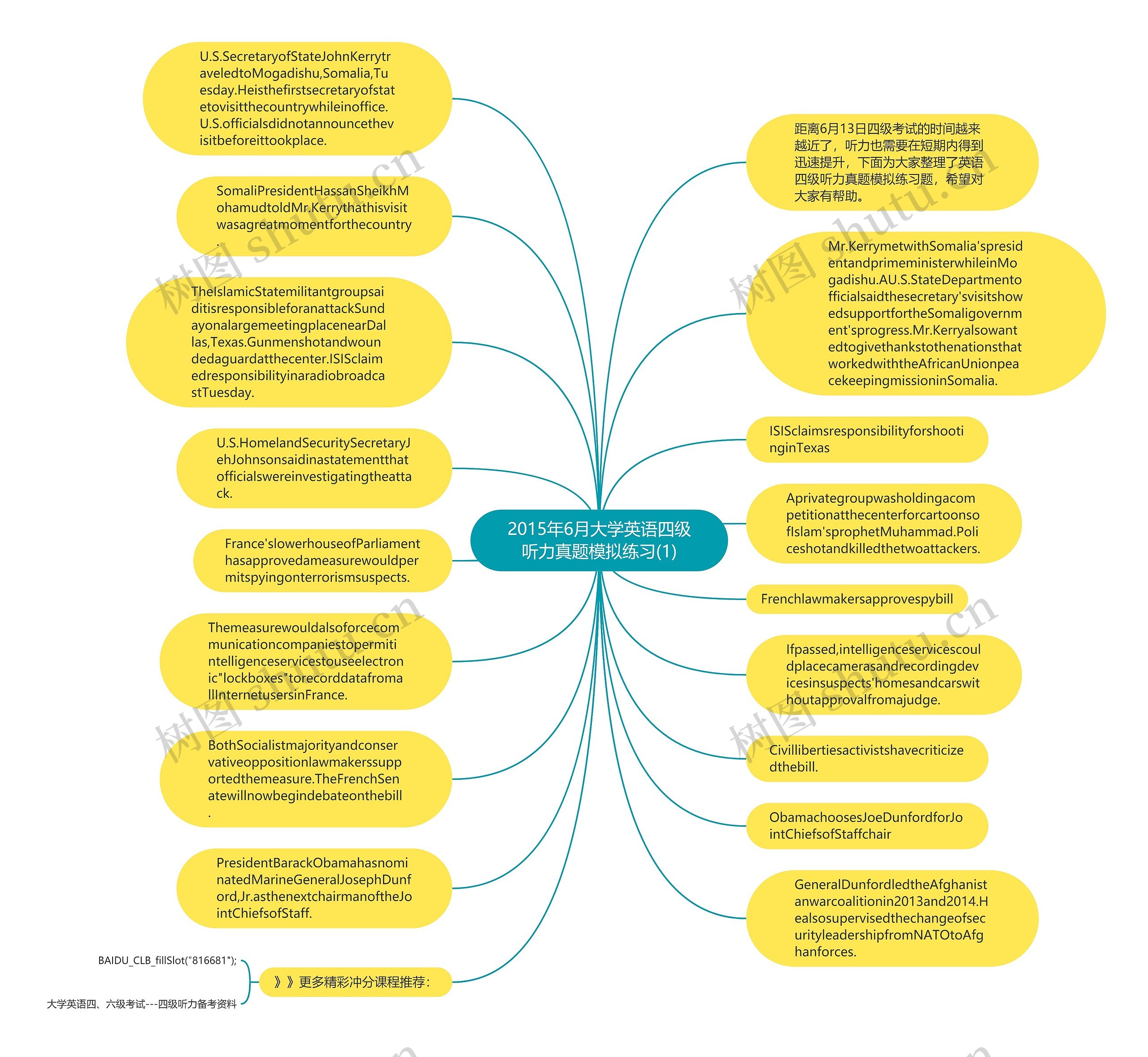 2015年6月大学英语四级听力真题模拟练习(1)思维导图