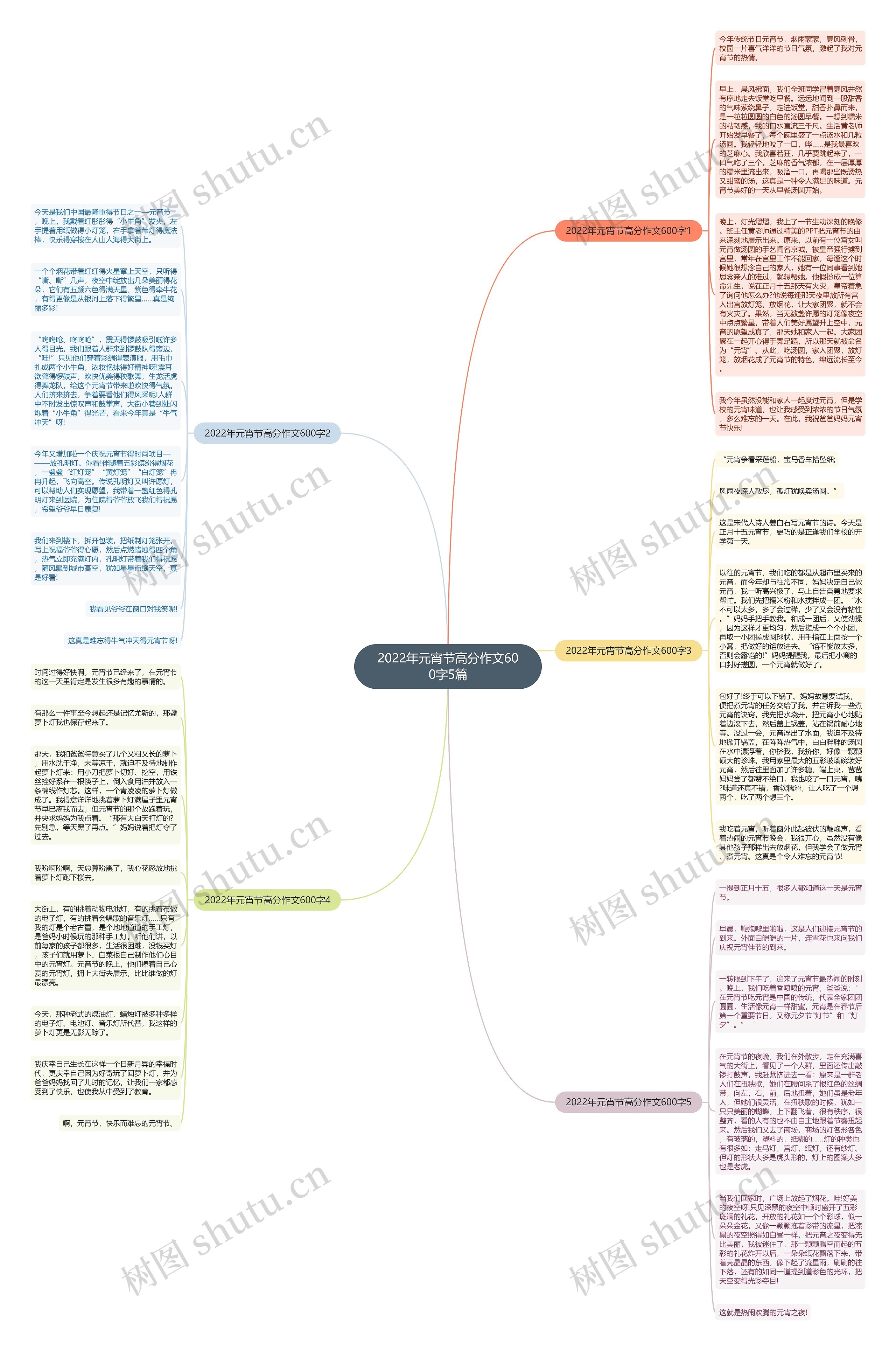 2022年元宵节高分作文600字5篇思维导图