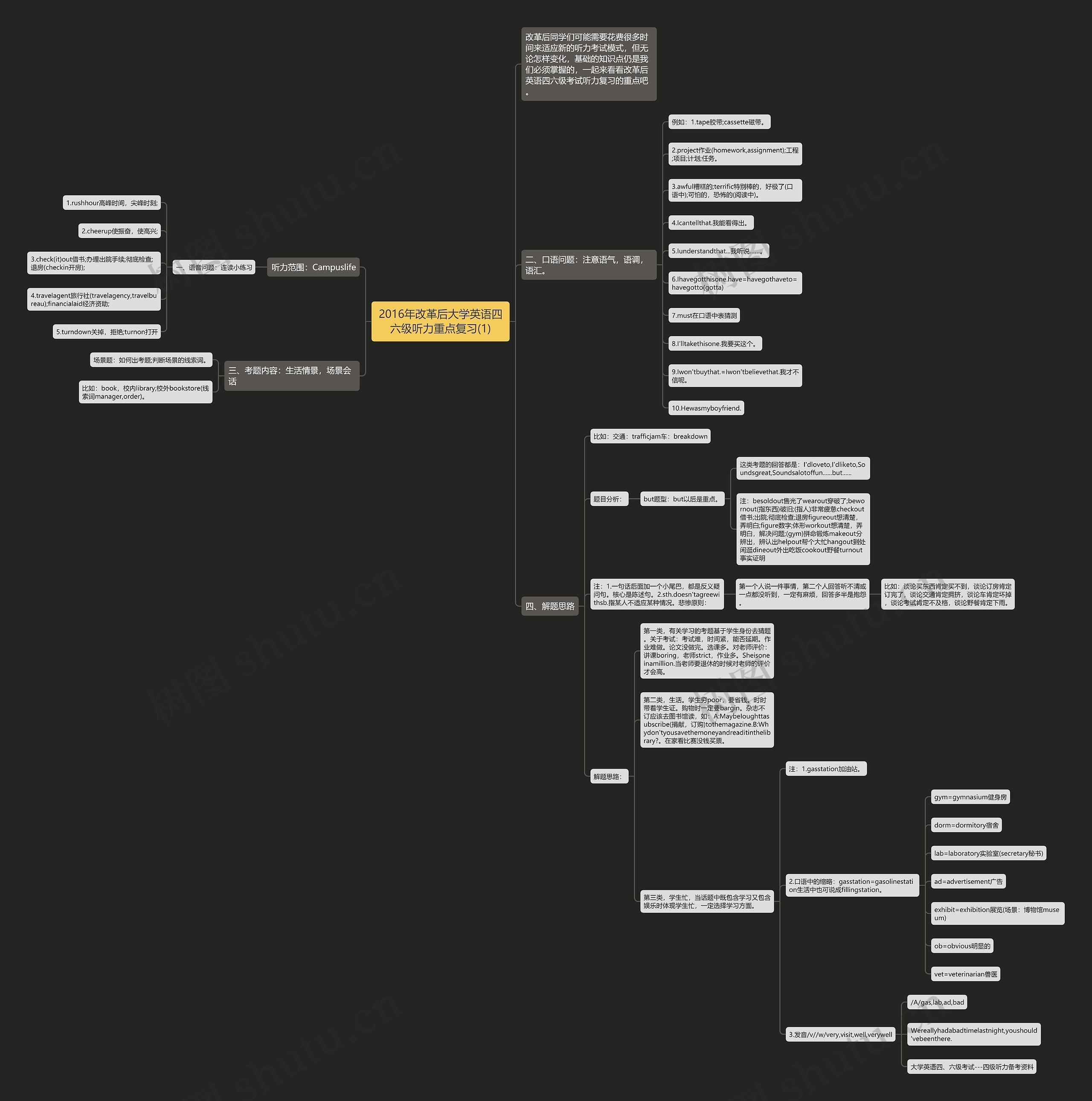 2016年改革后大学英语四六级听力重点复习(1)思维导图