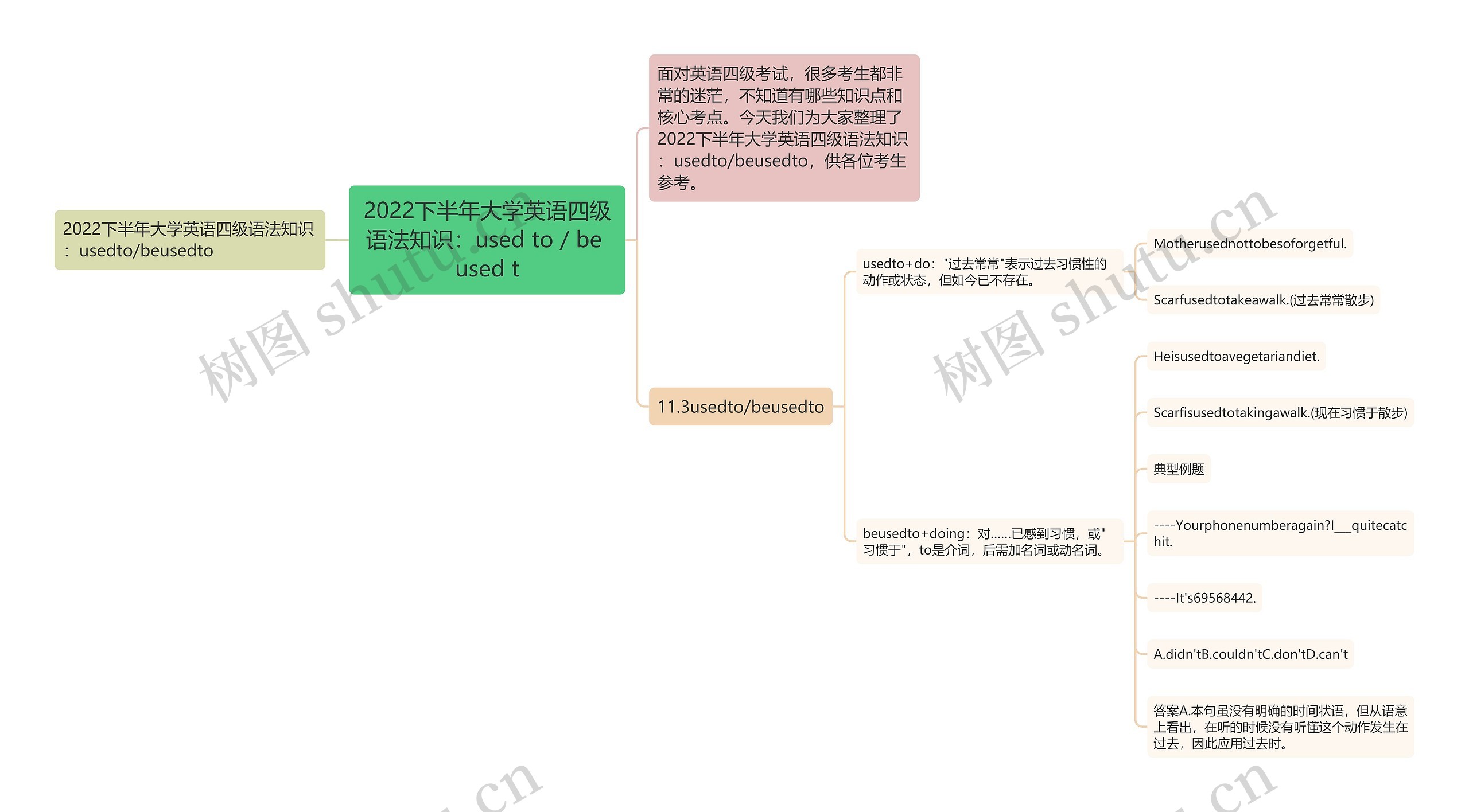 2022下半年大学英语四级语法知识：used to / be used t