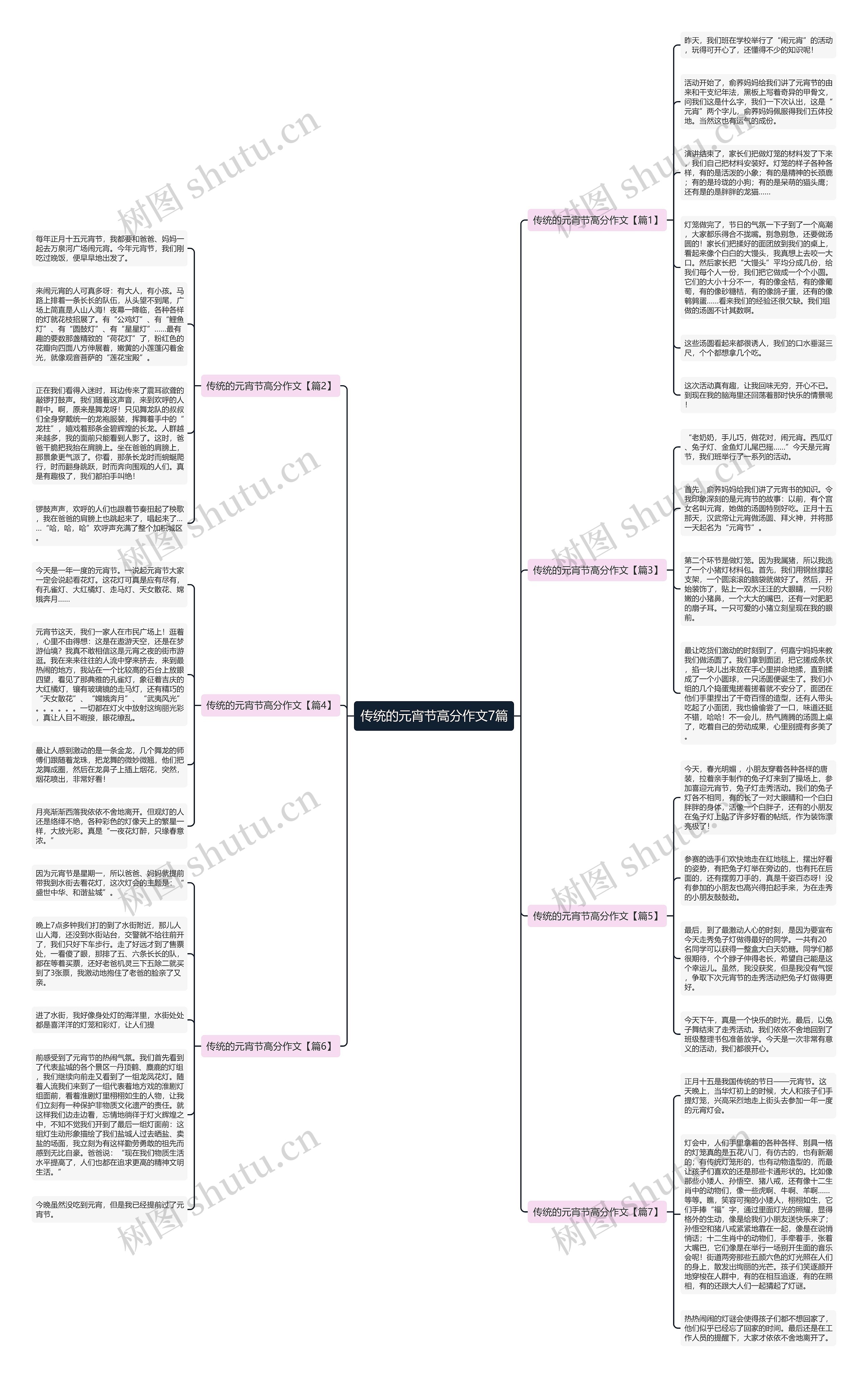 传统的元宵节高分作文7篇思维导图