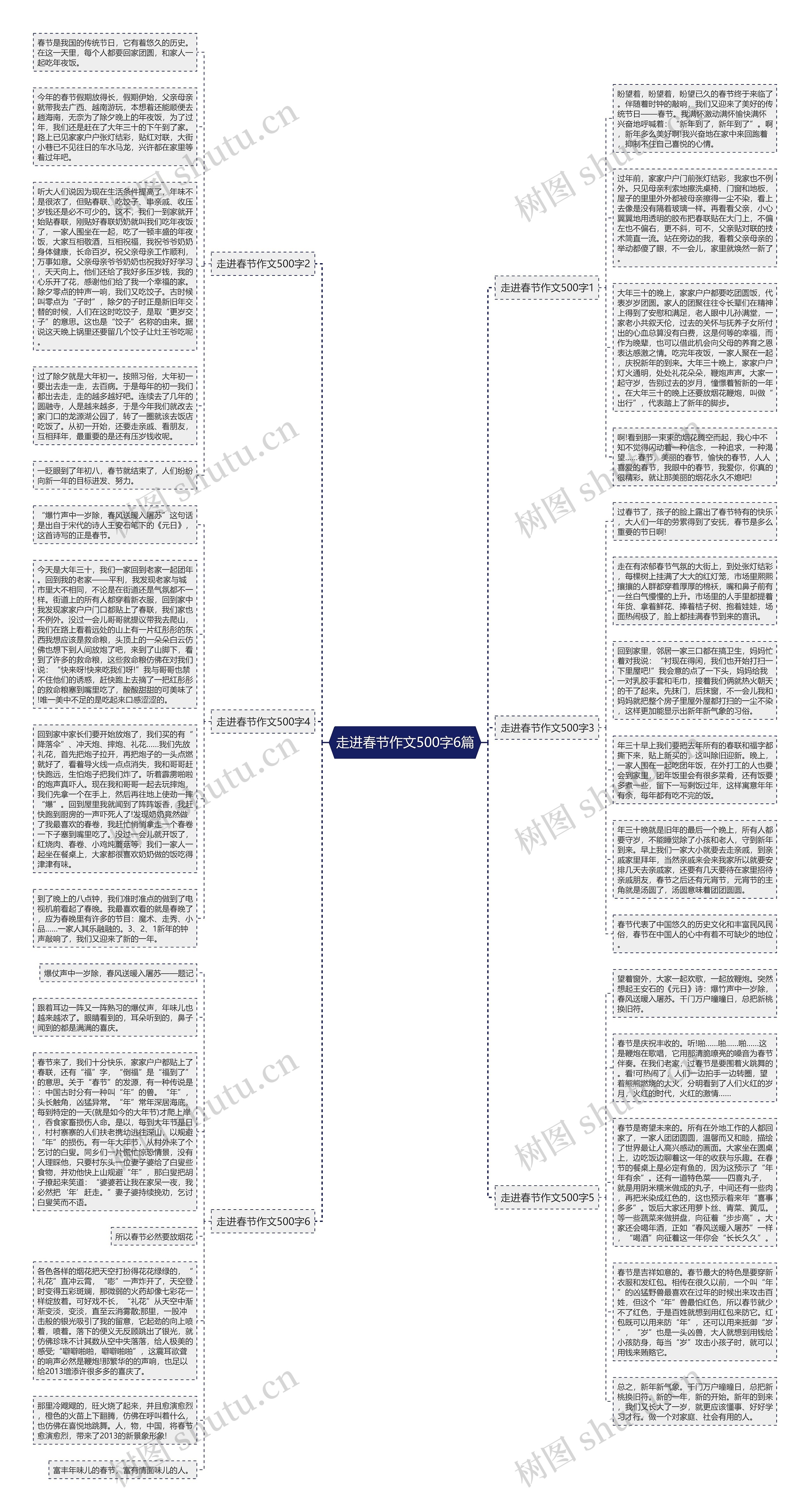 走进春节作文500字6篇思维导图