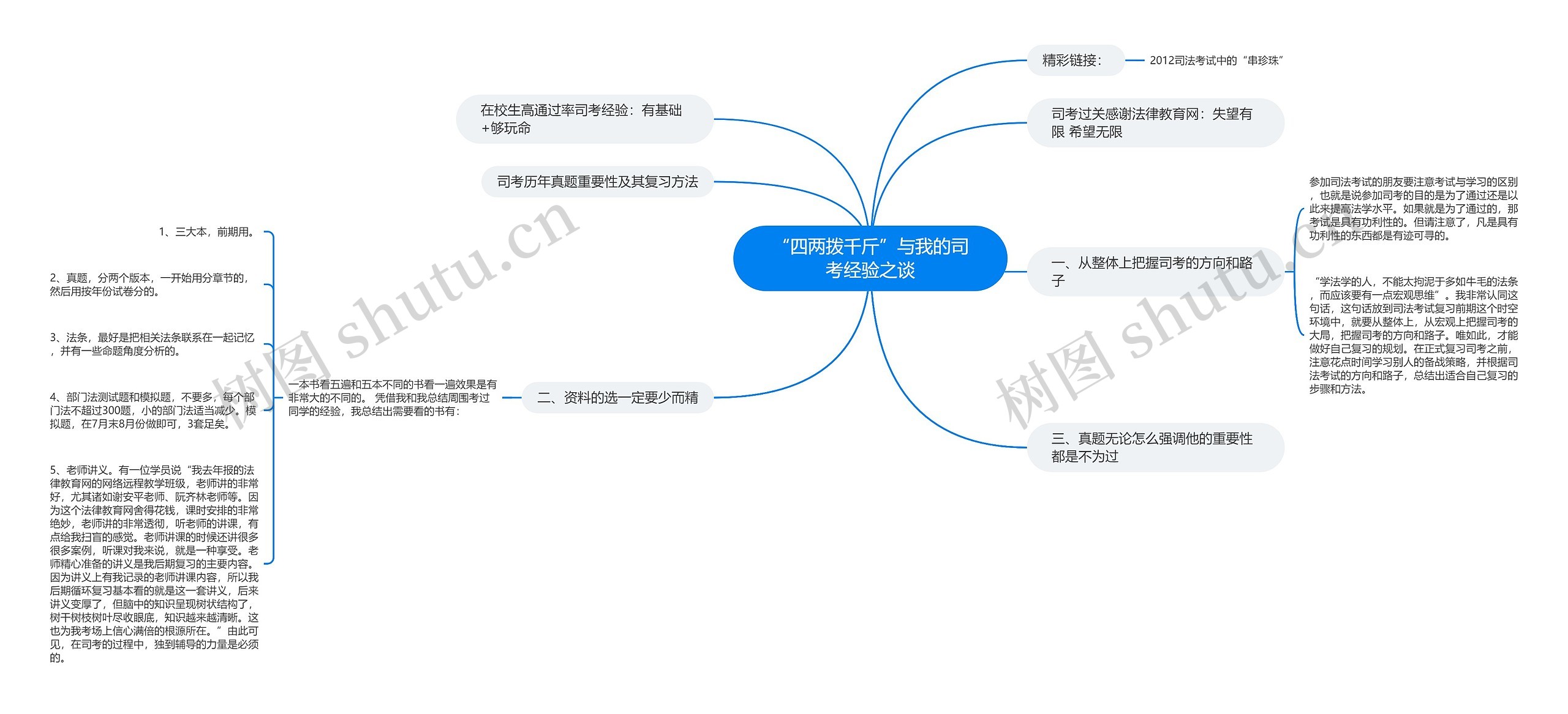 “四两拨千斤”与我的司考经验之谈思维导图