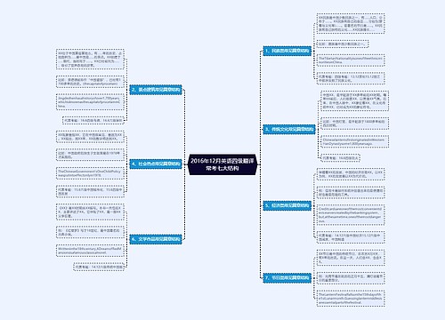 2016年12月英语四级翻译常考七大结构
