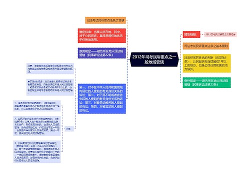 2012年司考民诉重点之一般地域管辖