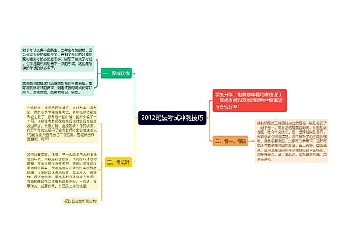 2012司法考试冲刺技巧