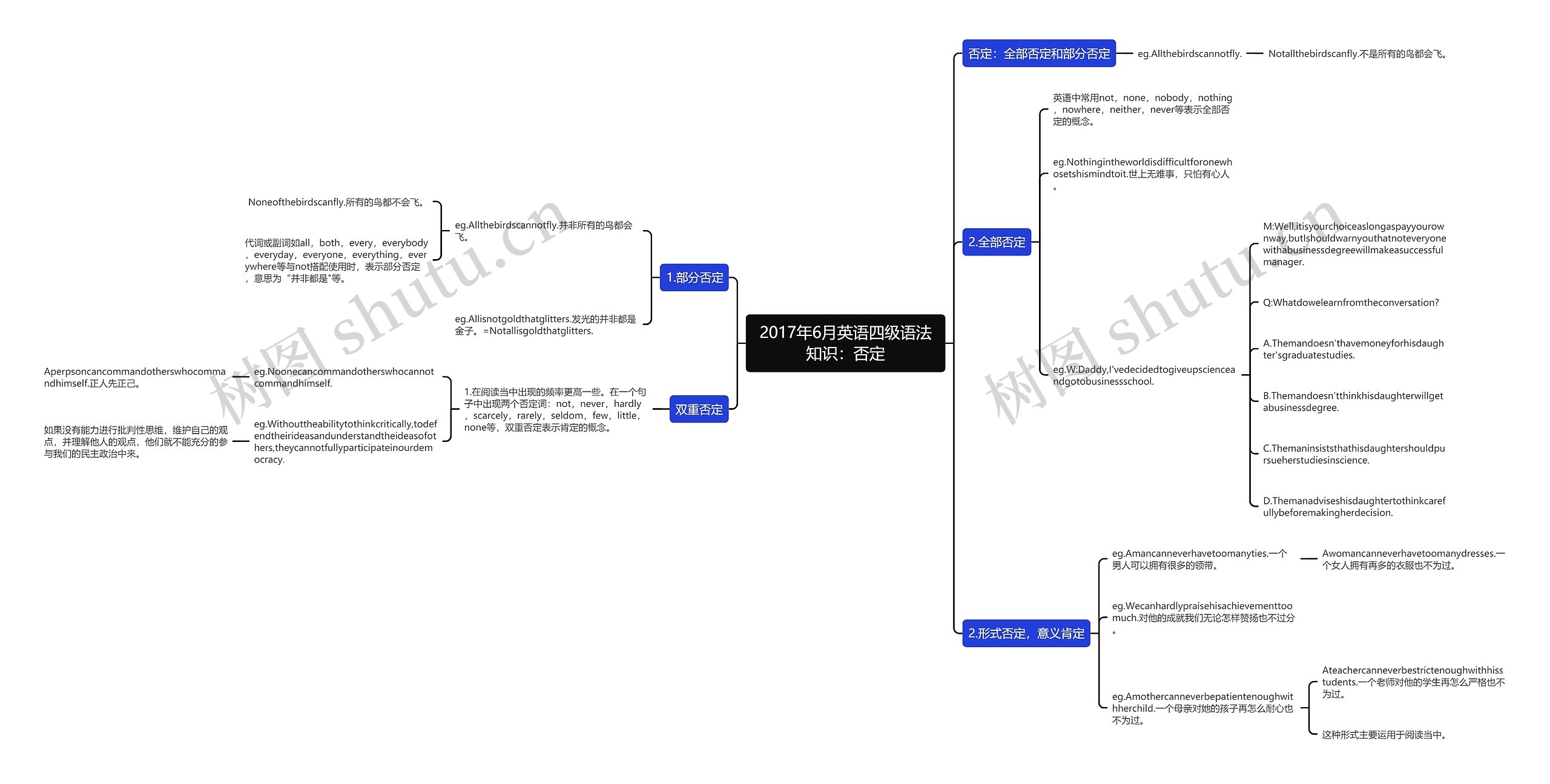 2017年6月英语四级语法知识:否定 2017年6月英语四级语法知识:否定