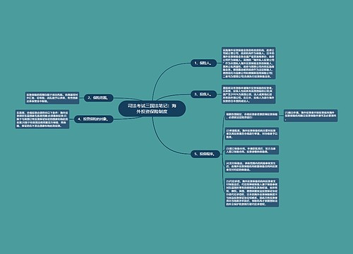 司法考试三国法笔记：海外投资保险制度