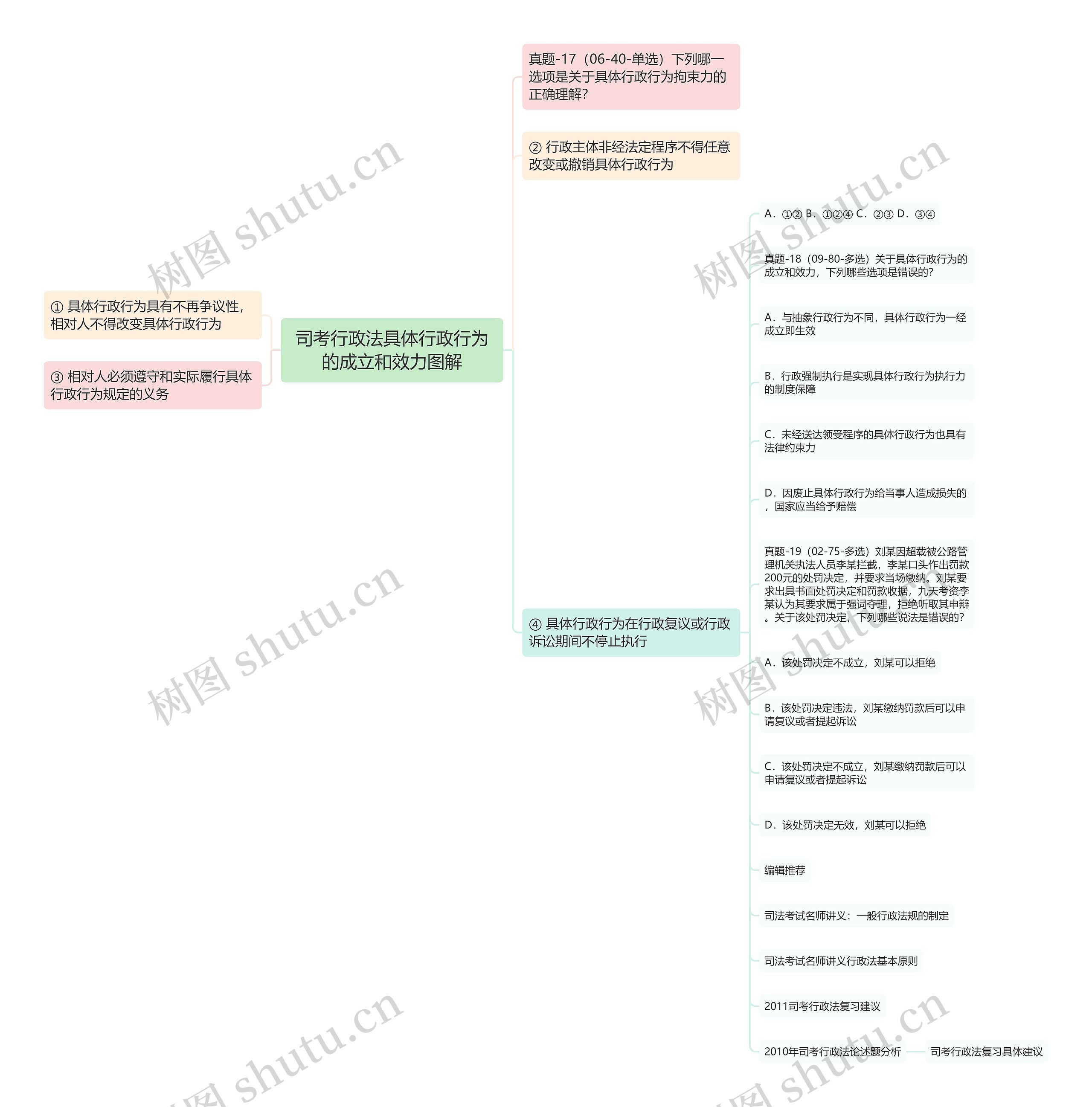 司考行政法具体行政行为的成立和效力图解思维导图