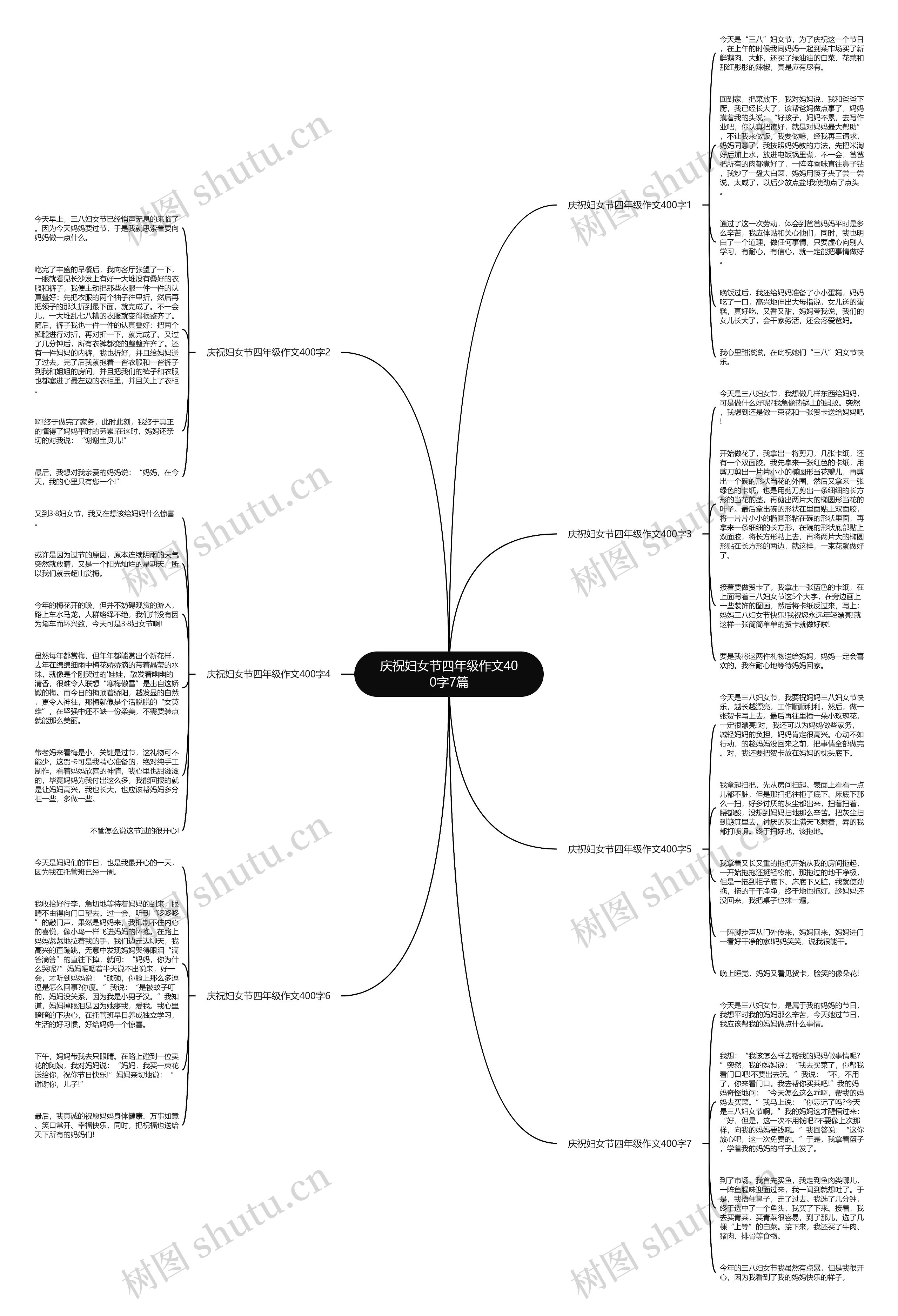 庆祝妇女节四年级作文400字7篇