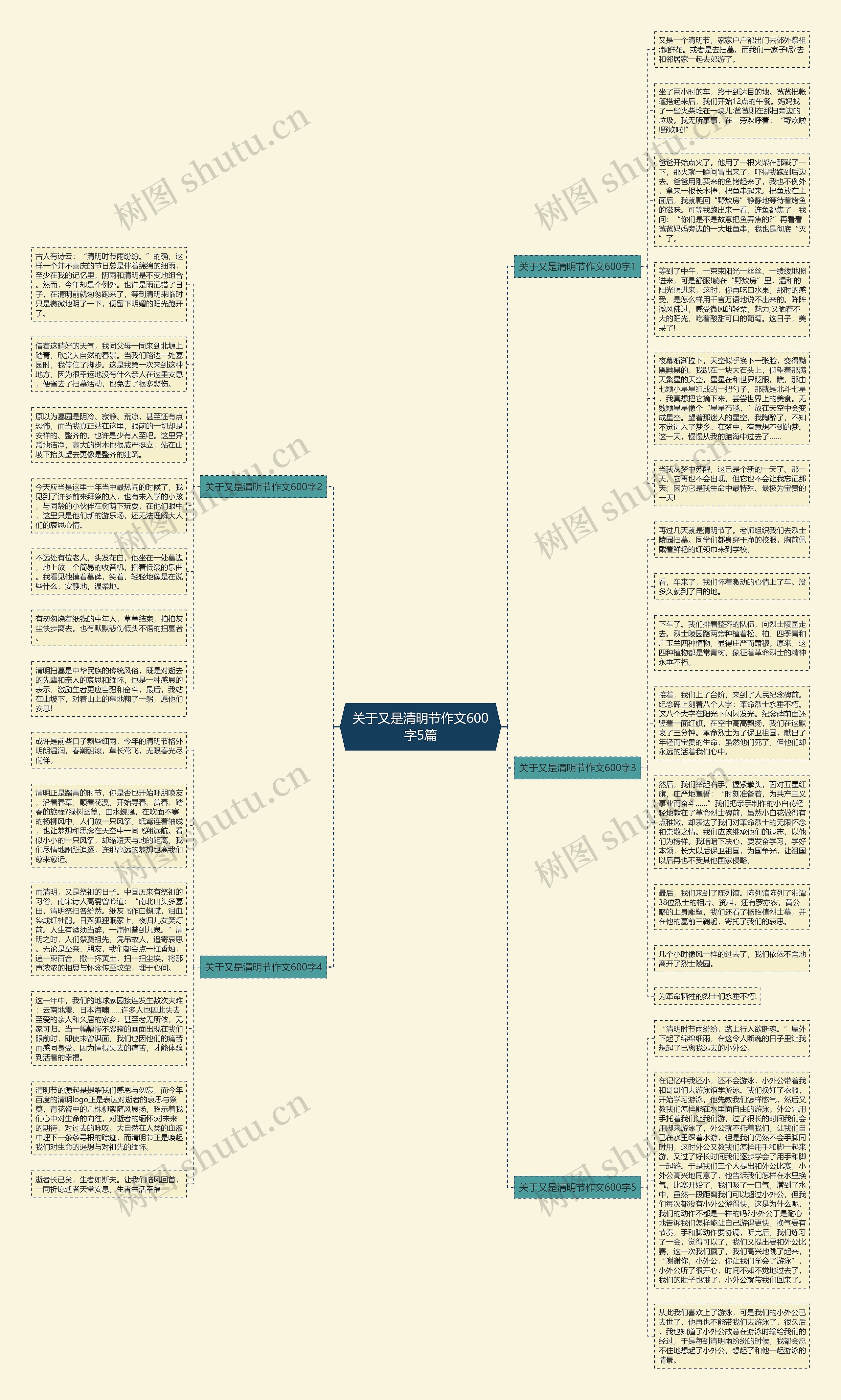 关于又是清明节作文600字5篇思维导图