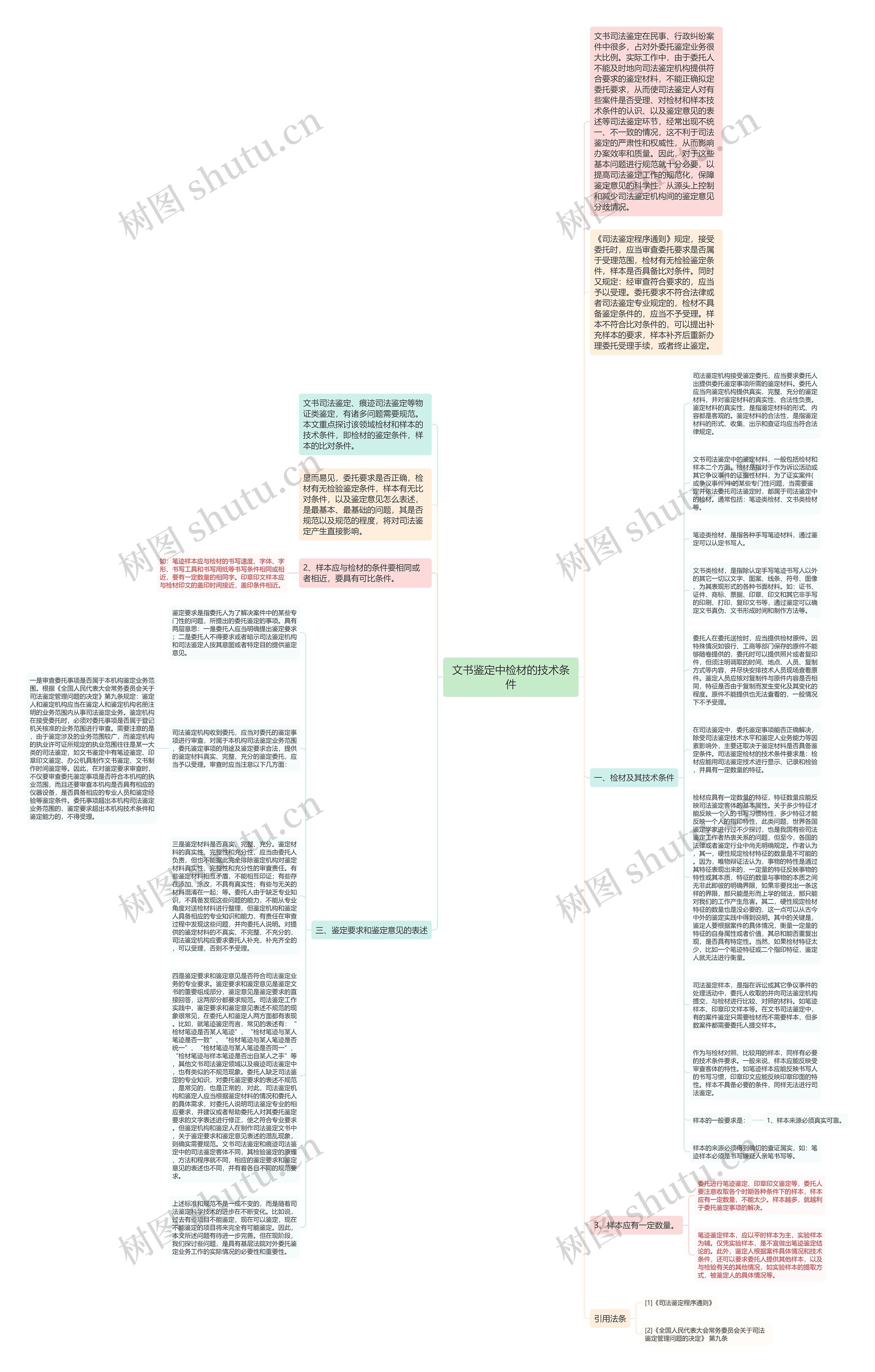 文书鉴定中检材的技术条件思维导图