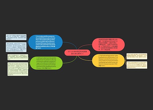 2015大学英语四级阅读真题长难句解析(1)