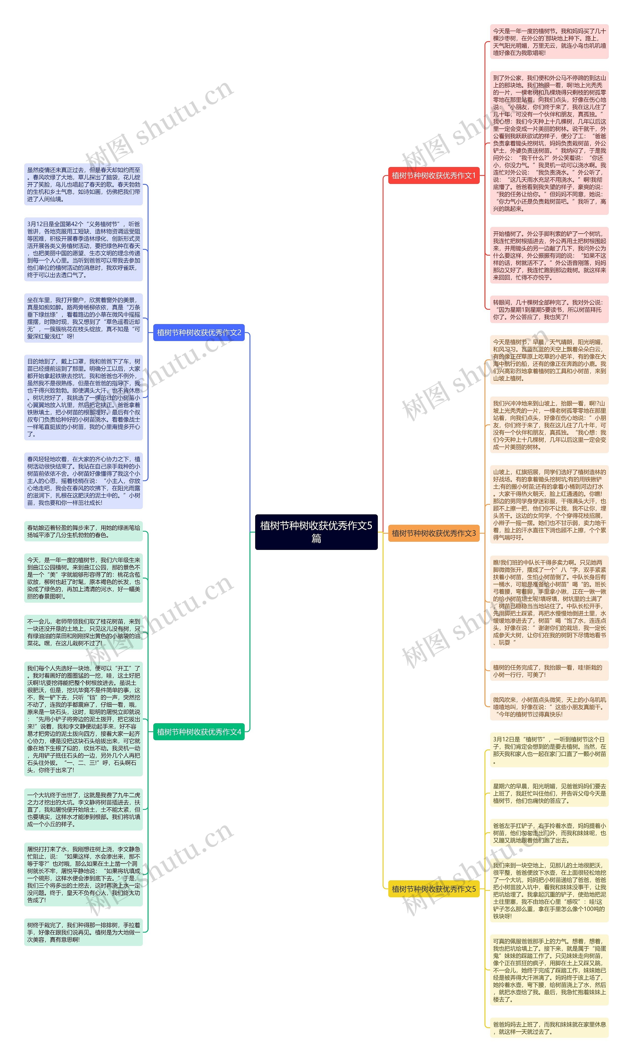 植树节种树收获优秀作文5篇思维导图