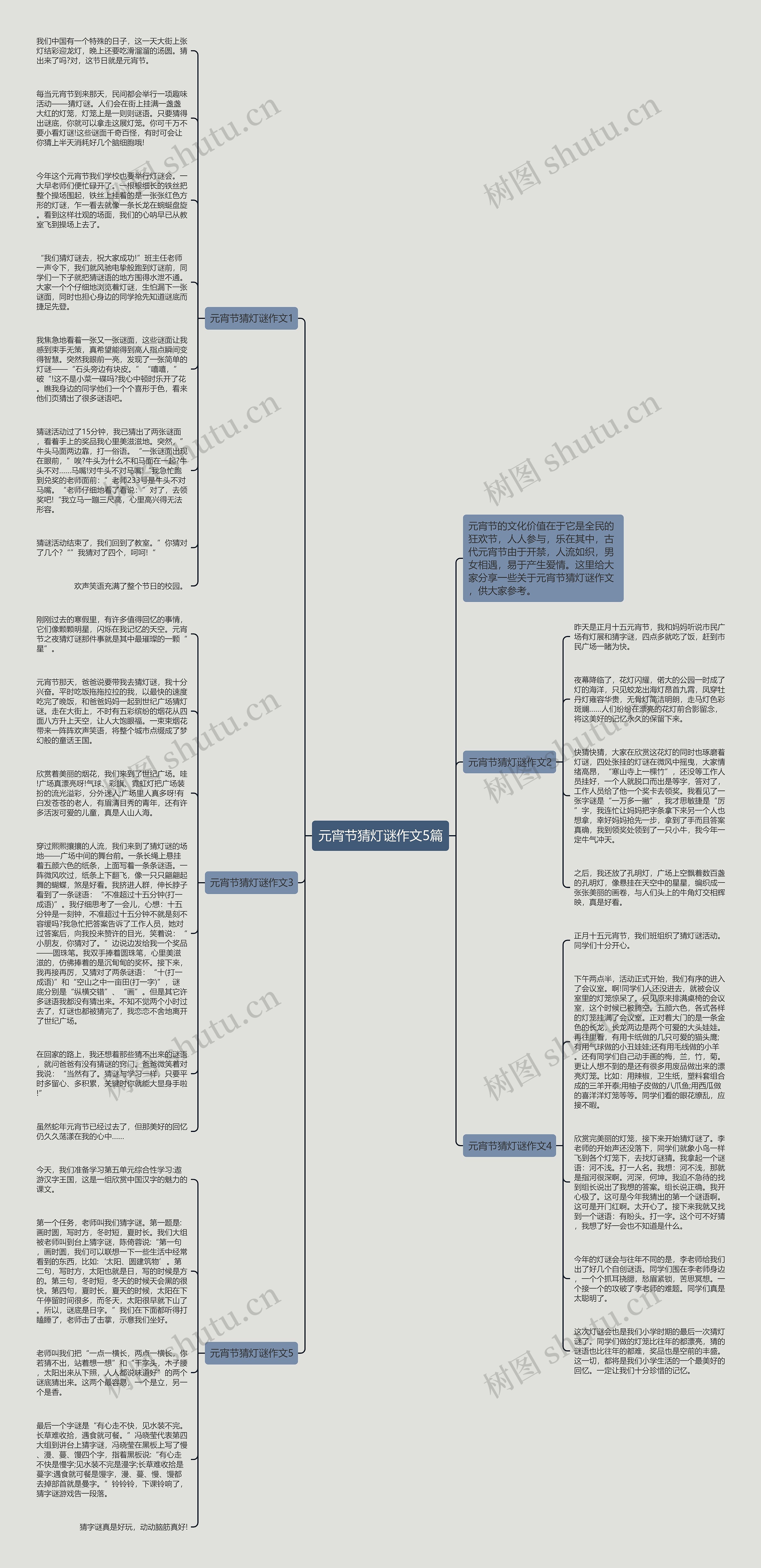 元宵节猜灯谜作文5篇思维导图