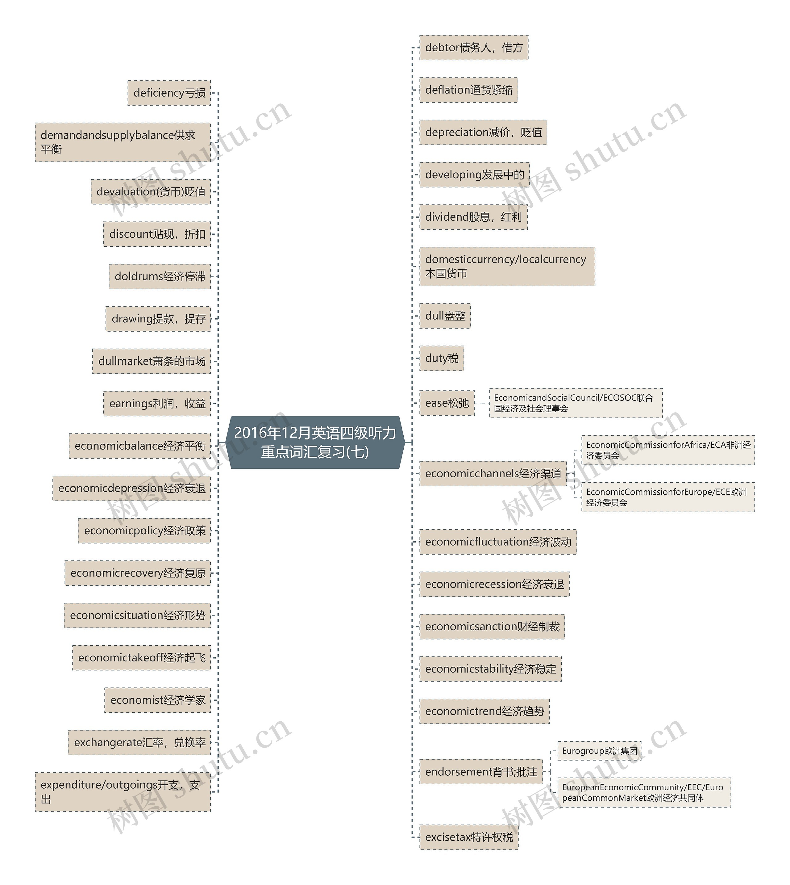 2016年12月英语四级听力重点词汇复习(七) 2016年12月英语四级听力重点词汇复习(七)