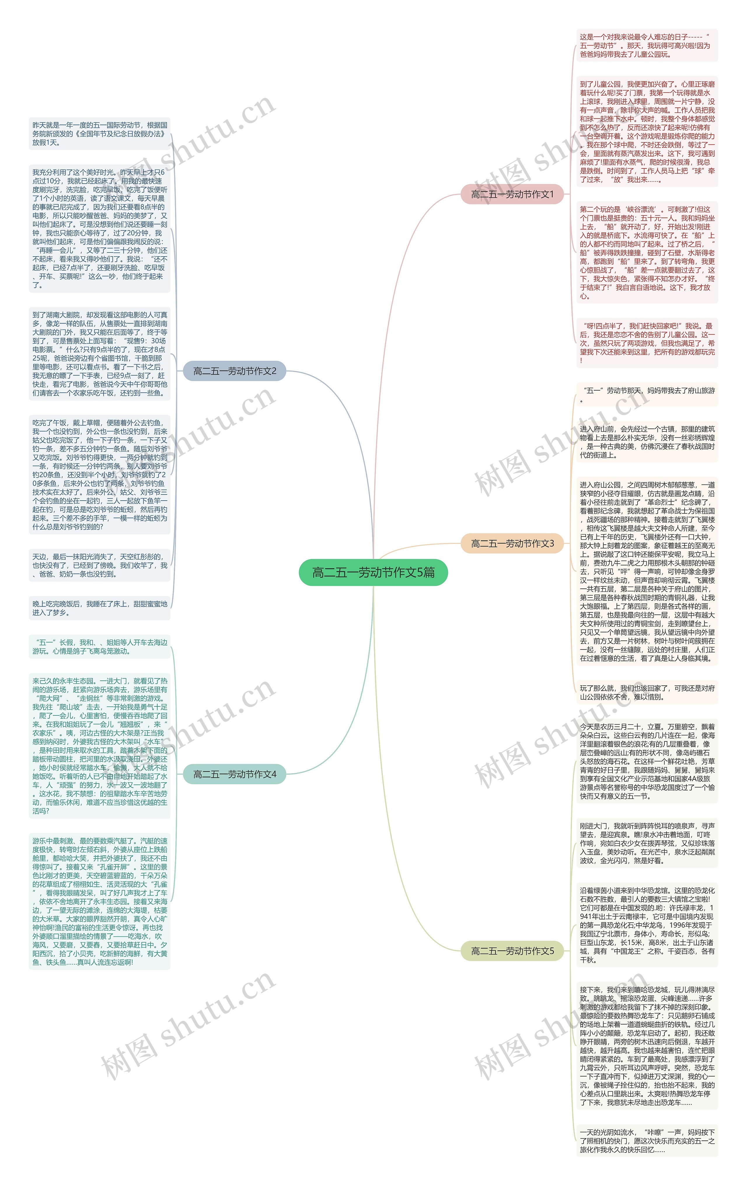 高二五一劳动节作文5篇思维导图