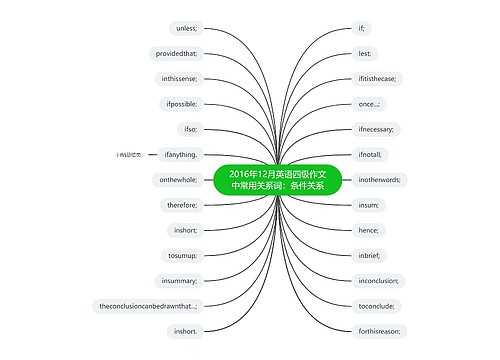 2016年12月英语四级作文中常用关系词：条件关系