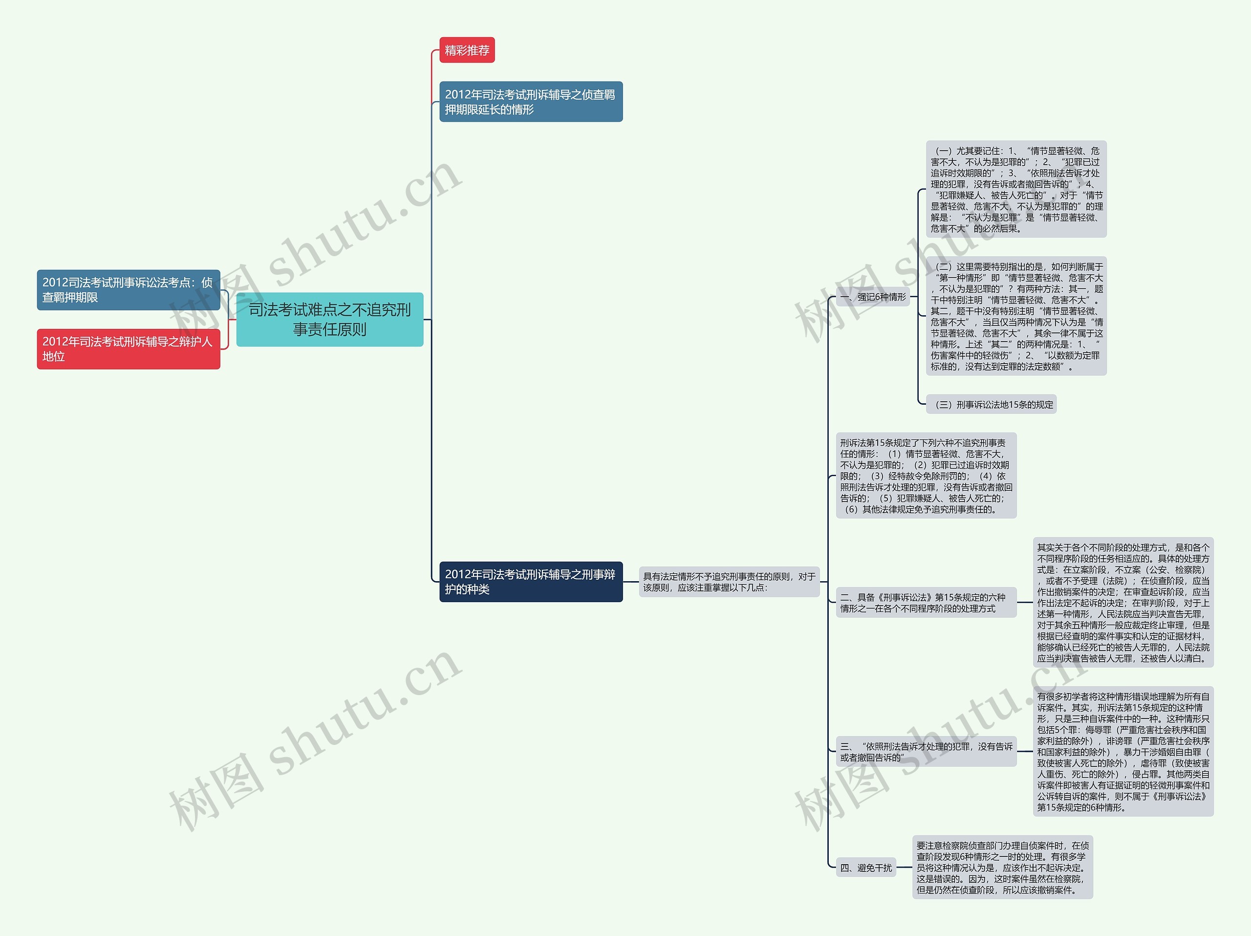 司法考试难点之不追究刑事责任原则思维导图