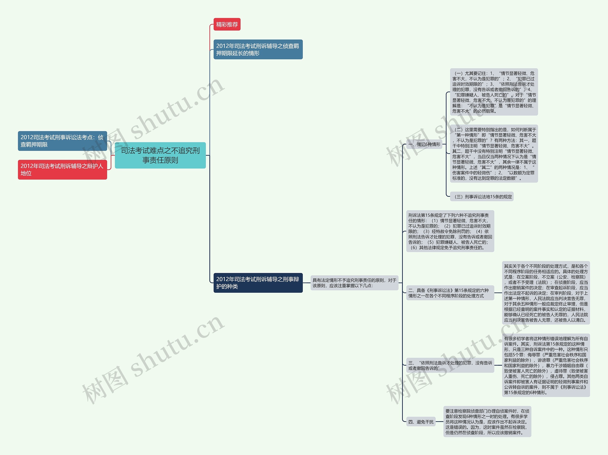 司法考试难点之不追究刑事责任原则思维导图高清图 司法考试难点之不追究刑事责任原则思维导图