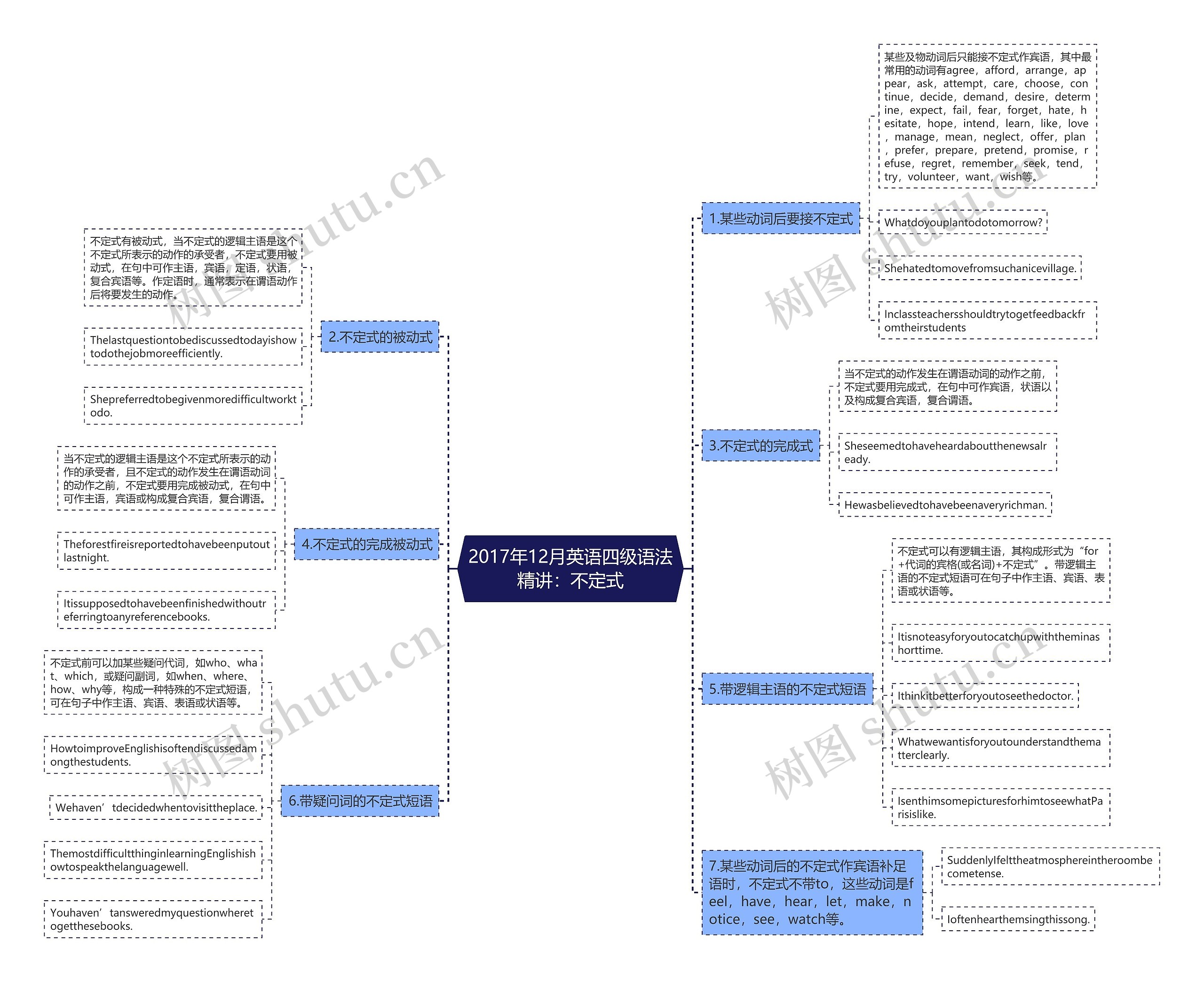 2017年12月英语四级语法精讲:不定式 2017年12月英语四级语法精讲:不定式