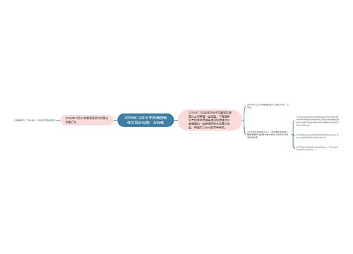 2016年12月大学英语四级作文高分句型：方向性