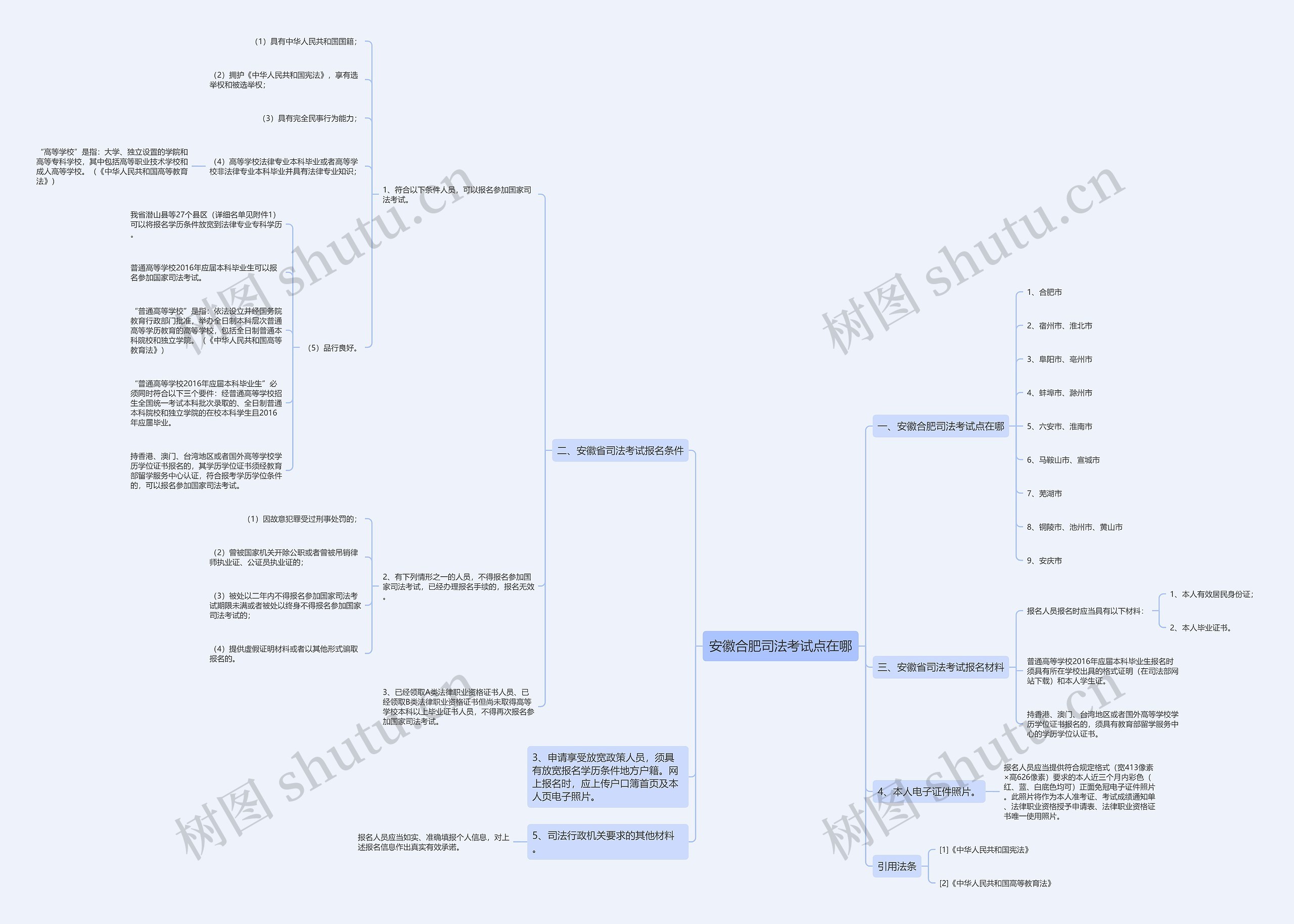 安徽合肥司法考试点在哪 安徽合肥司法考试点在哪