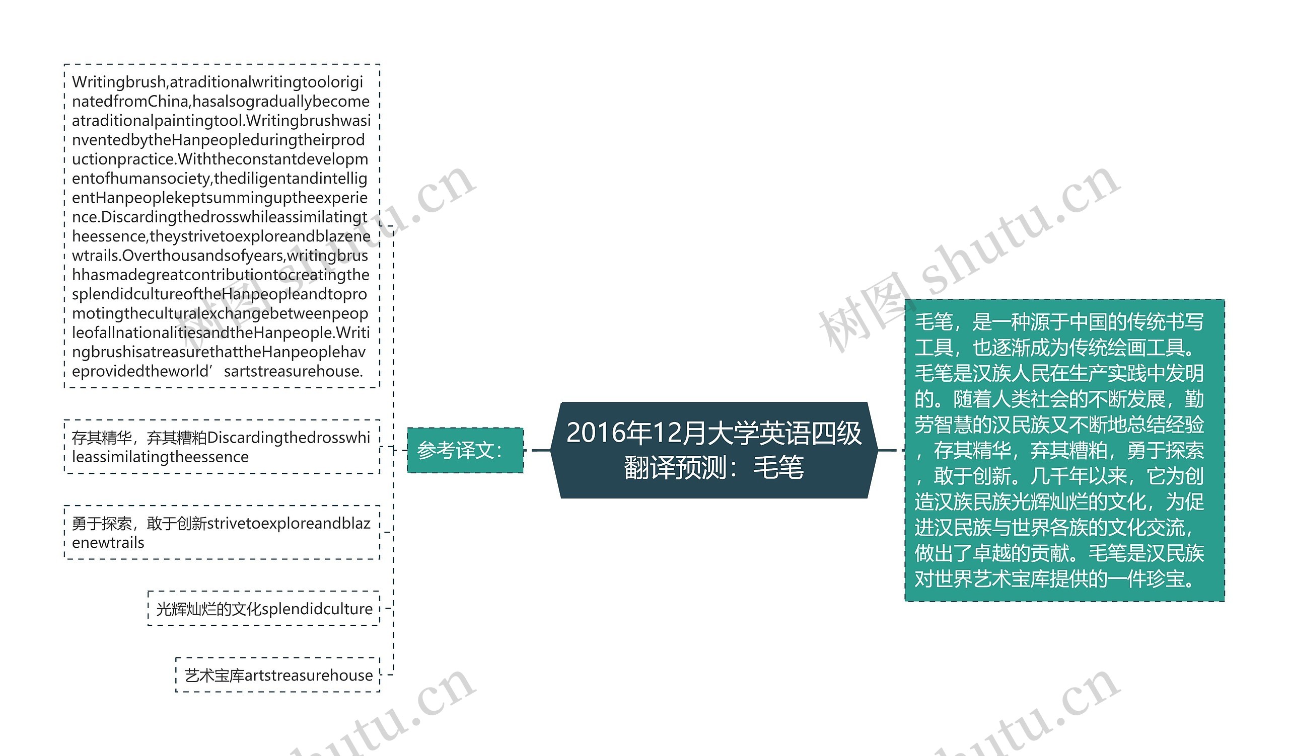 2016年12月大学英语四级翻译预测：毛笔