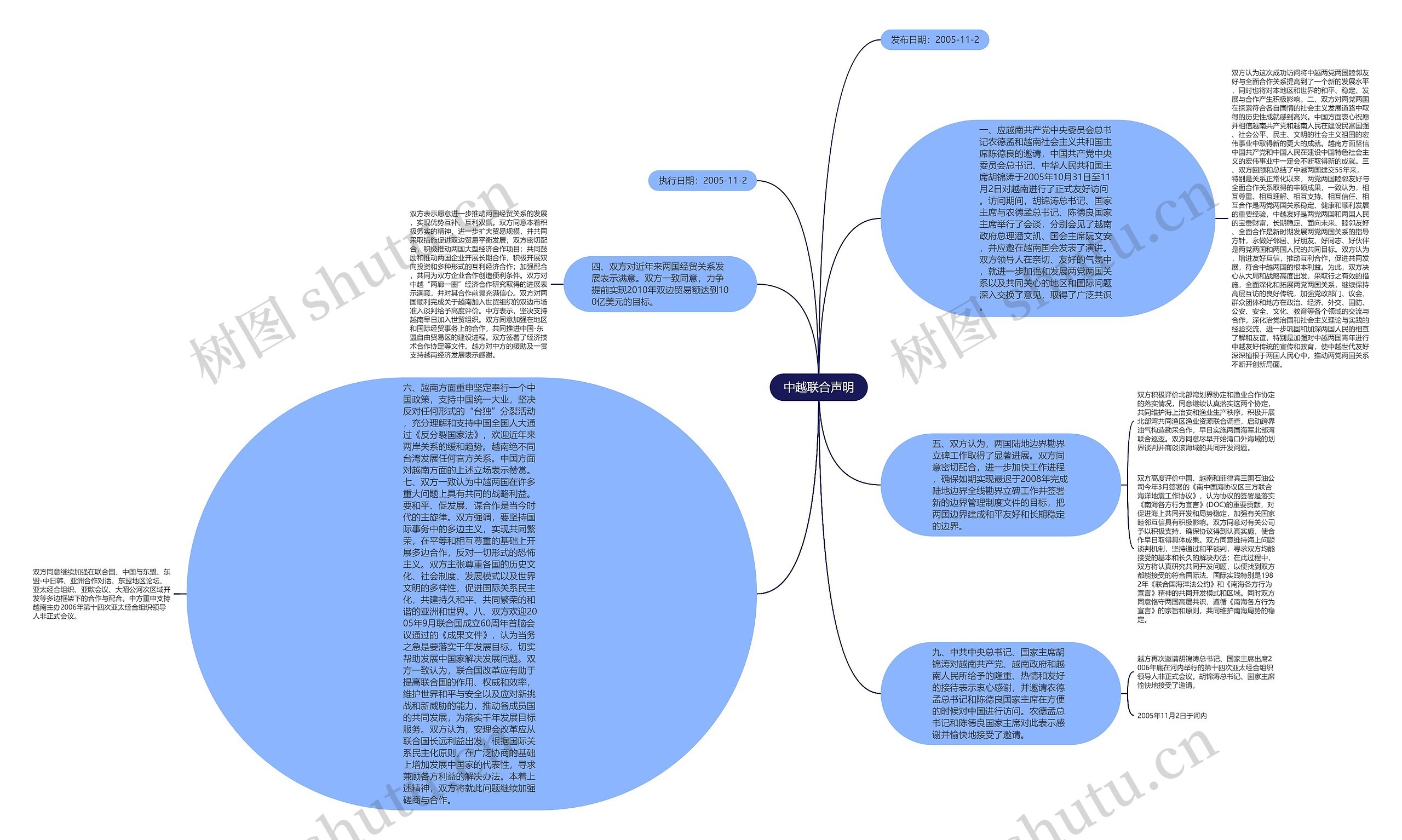 中越联合声明思维导图