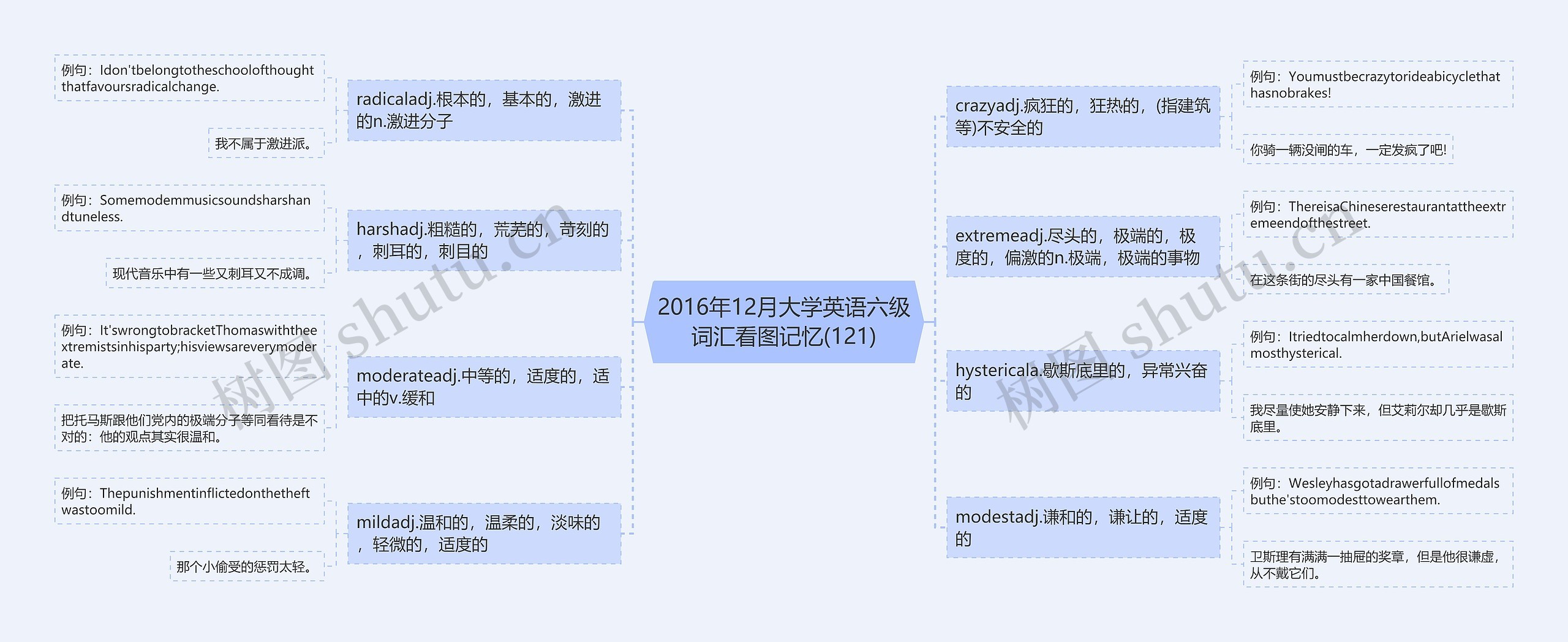 2016年12月大学英语六级词汇看图记忆(121)