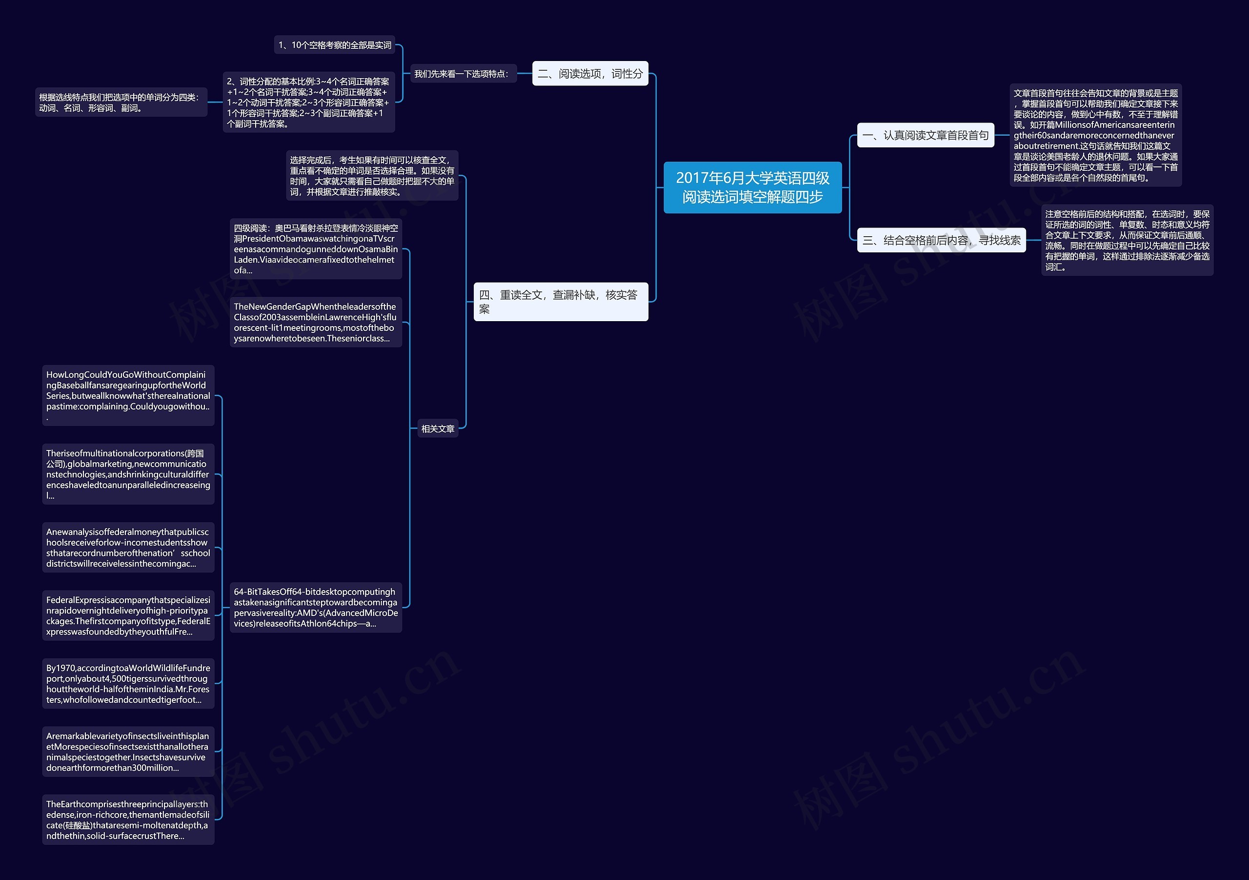 2017年6月大学英语四级阅读选词填空解题四步思维导图