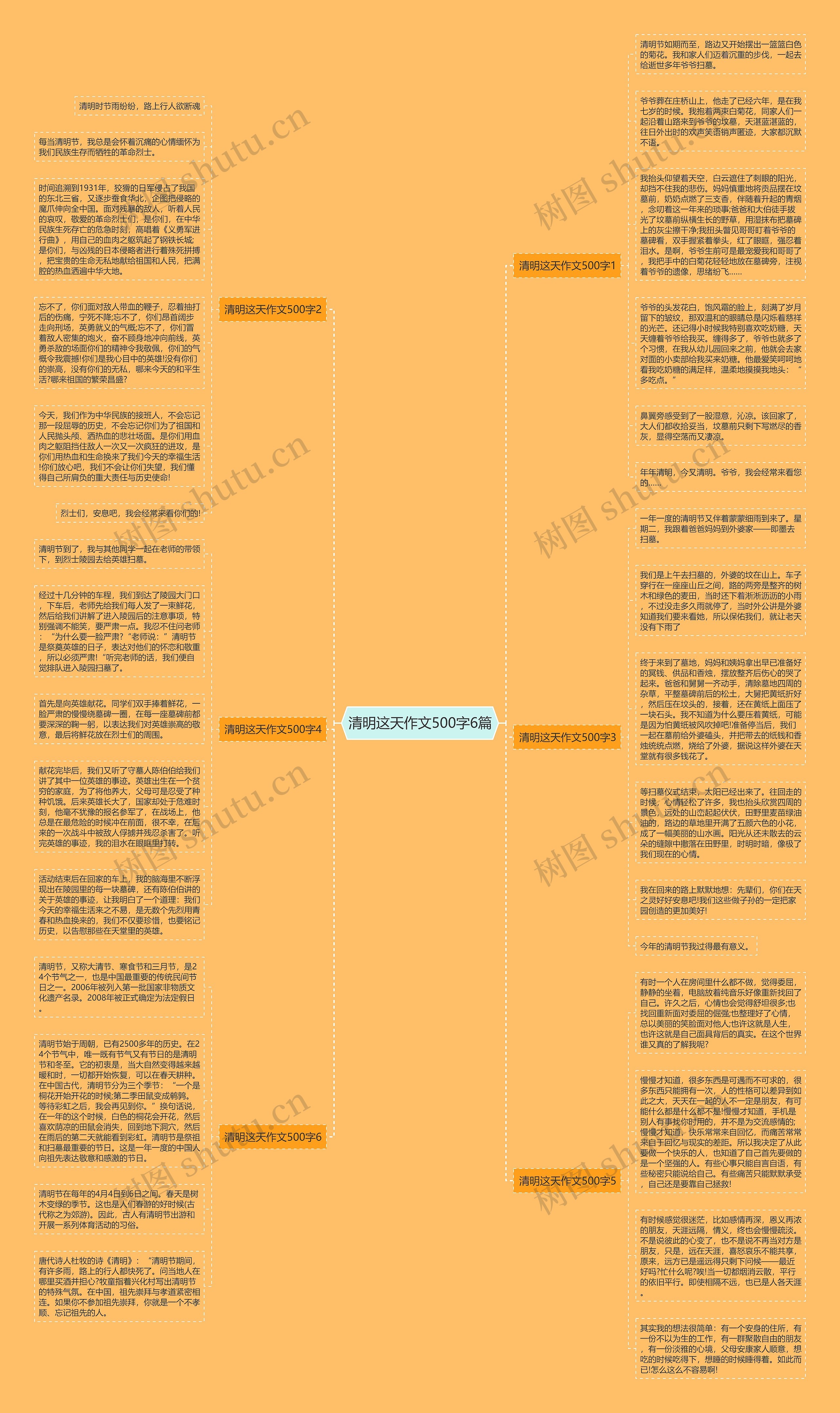 清明这天作文500字6篇思维导图
