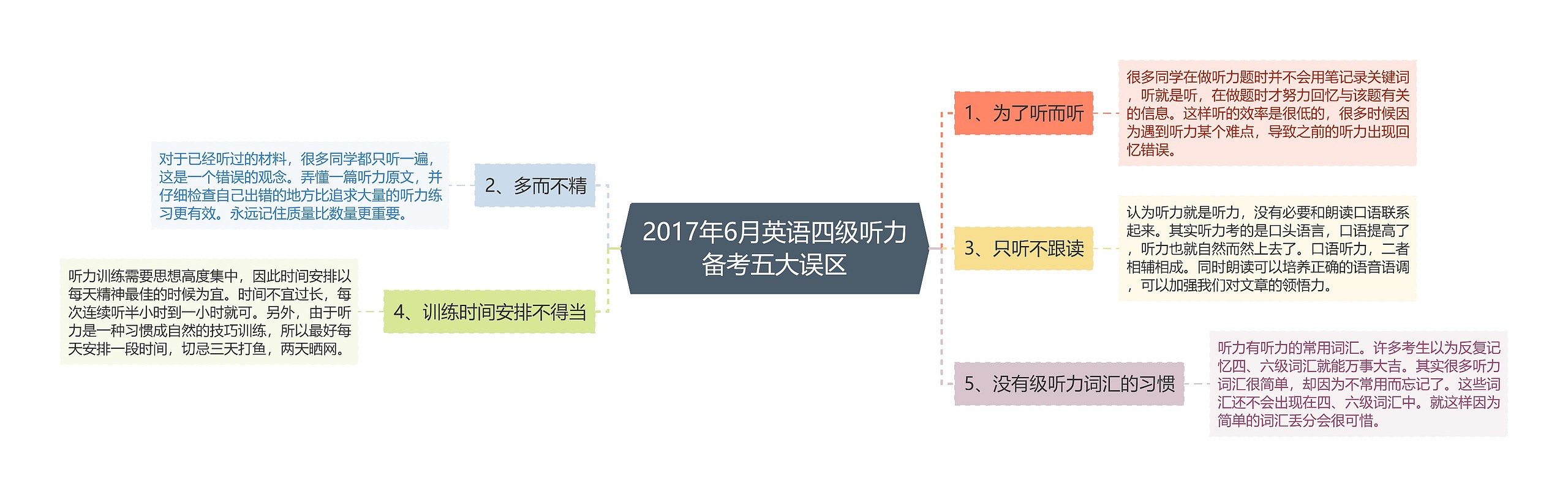 2017年6月英语四级听力备考五大误区