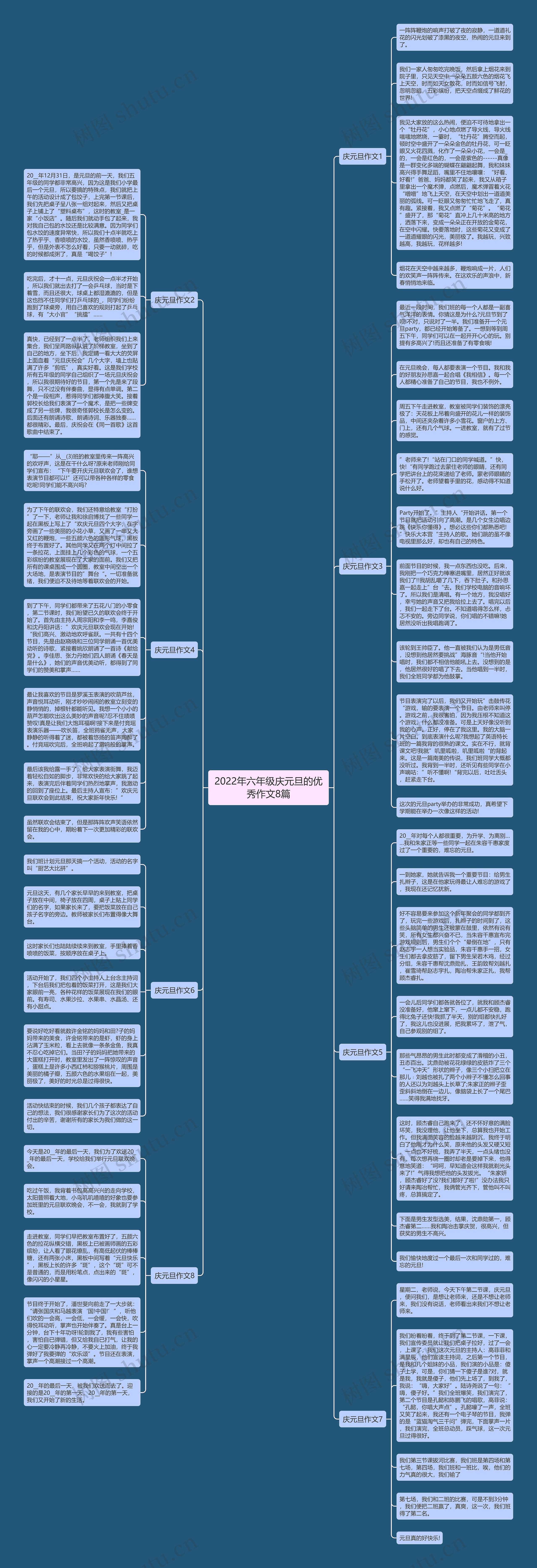 2022年六年级庆元旦的优秀作文8篇思维导图