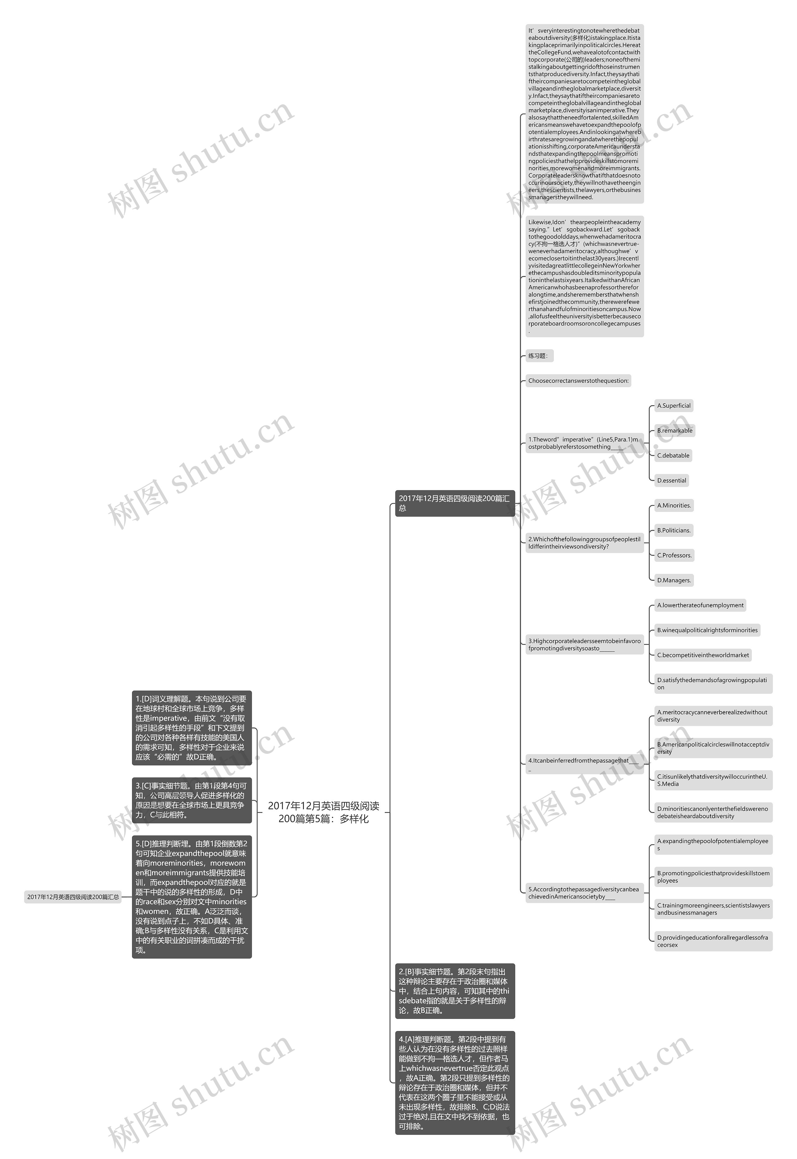 2017年12月英语四级阅读200篇第5篇：多样化思维导图