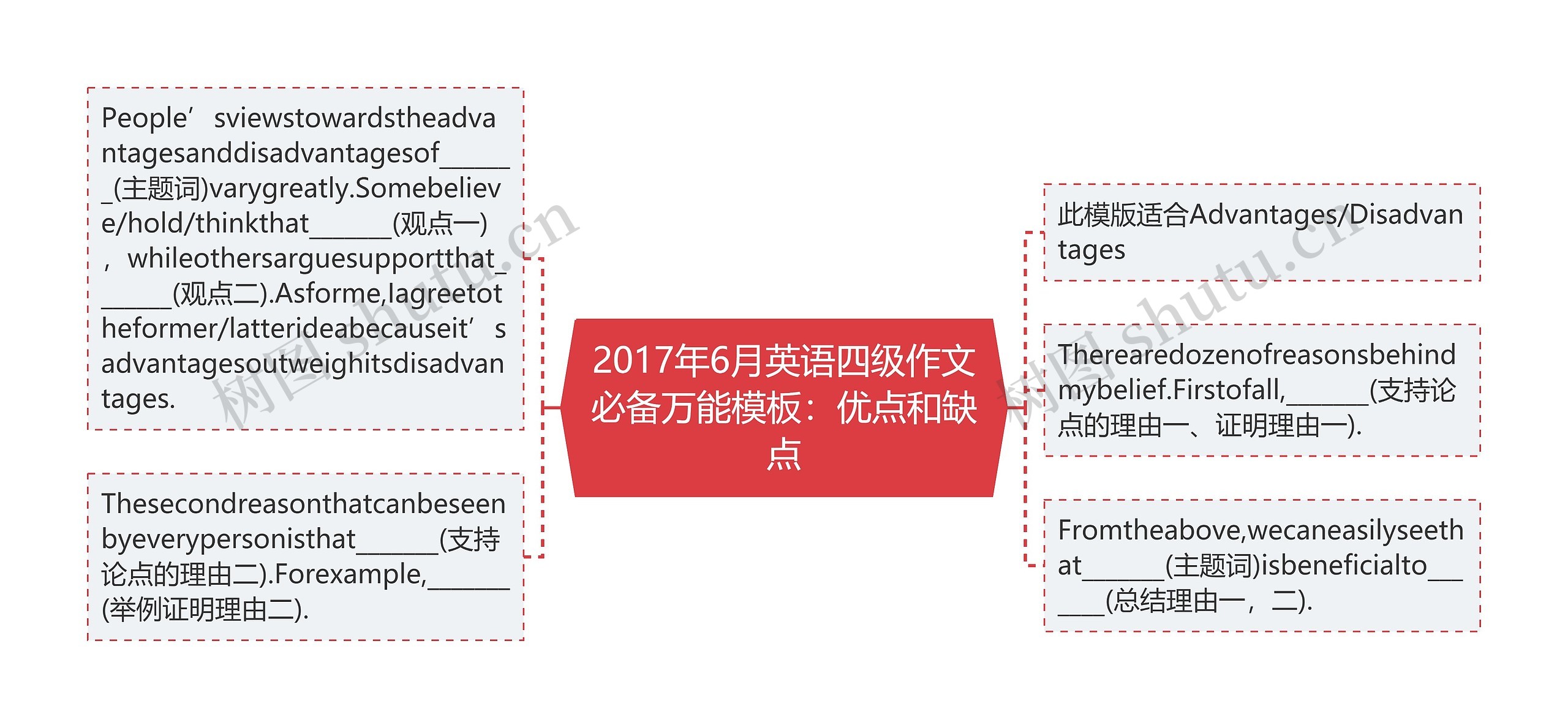 2017年6月英语四级作文必备万能模板：优点和缺点