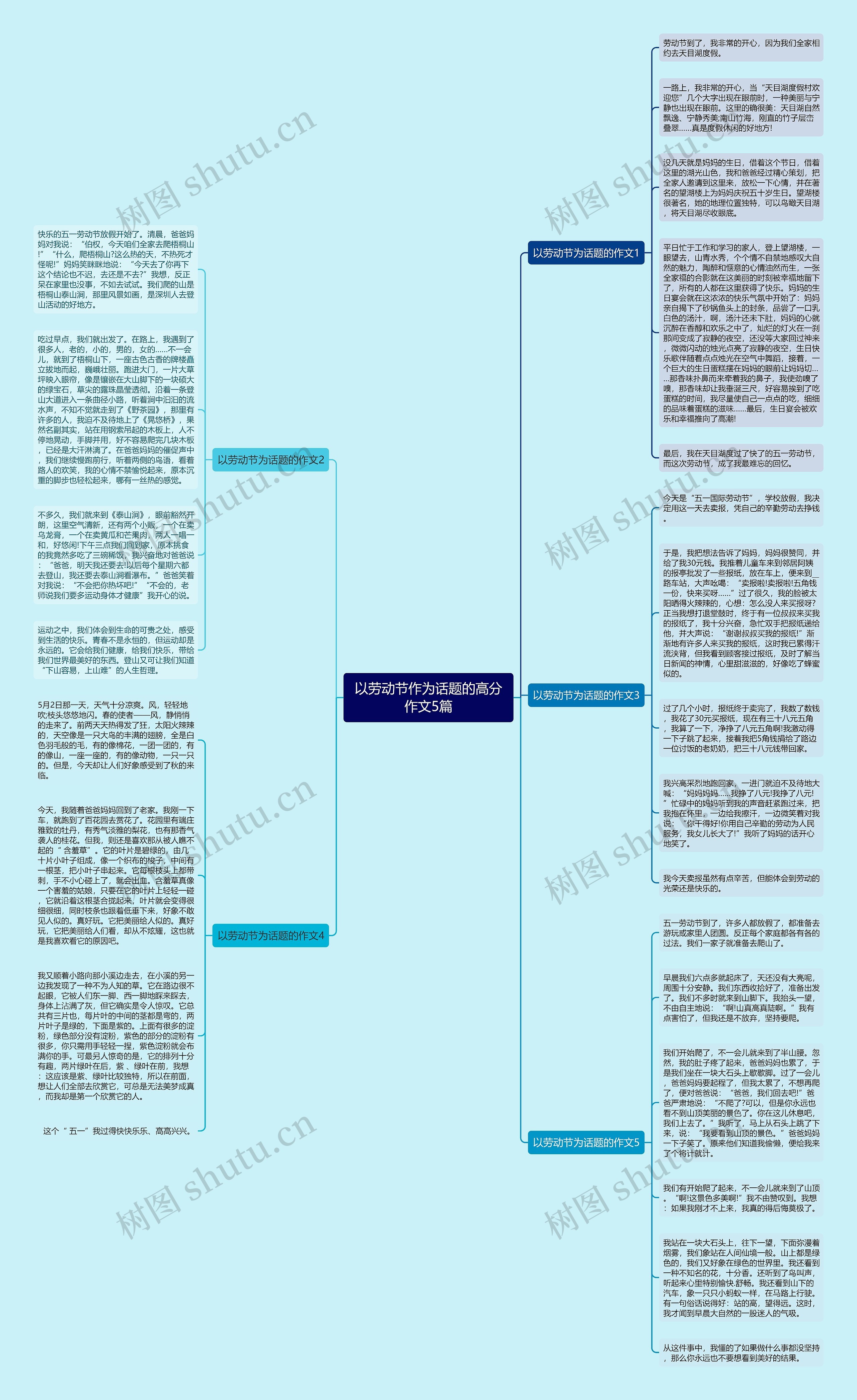 以劳动节作为话题的高分作文5篇思维导图