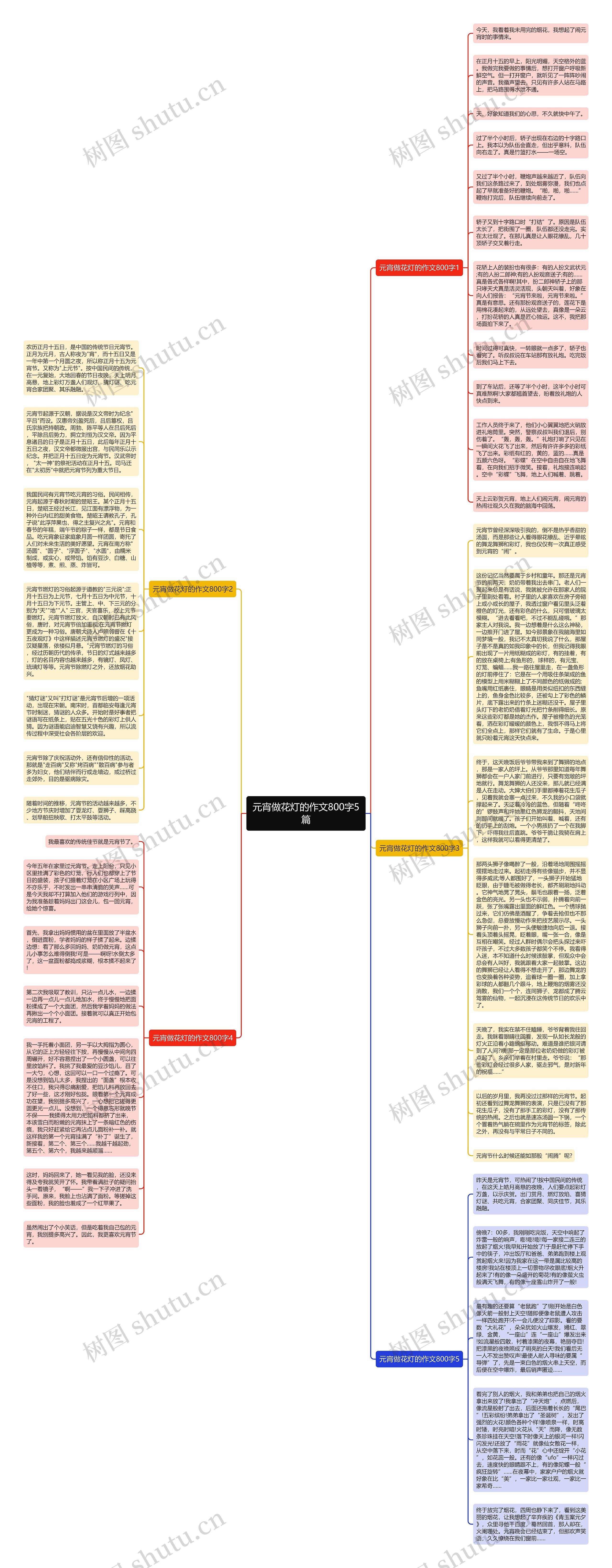 元宵做花灯的作文800字5篇思维导图