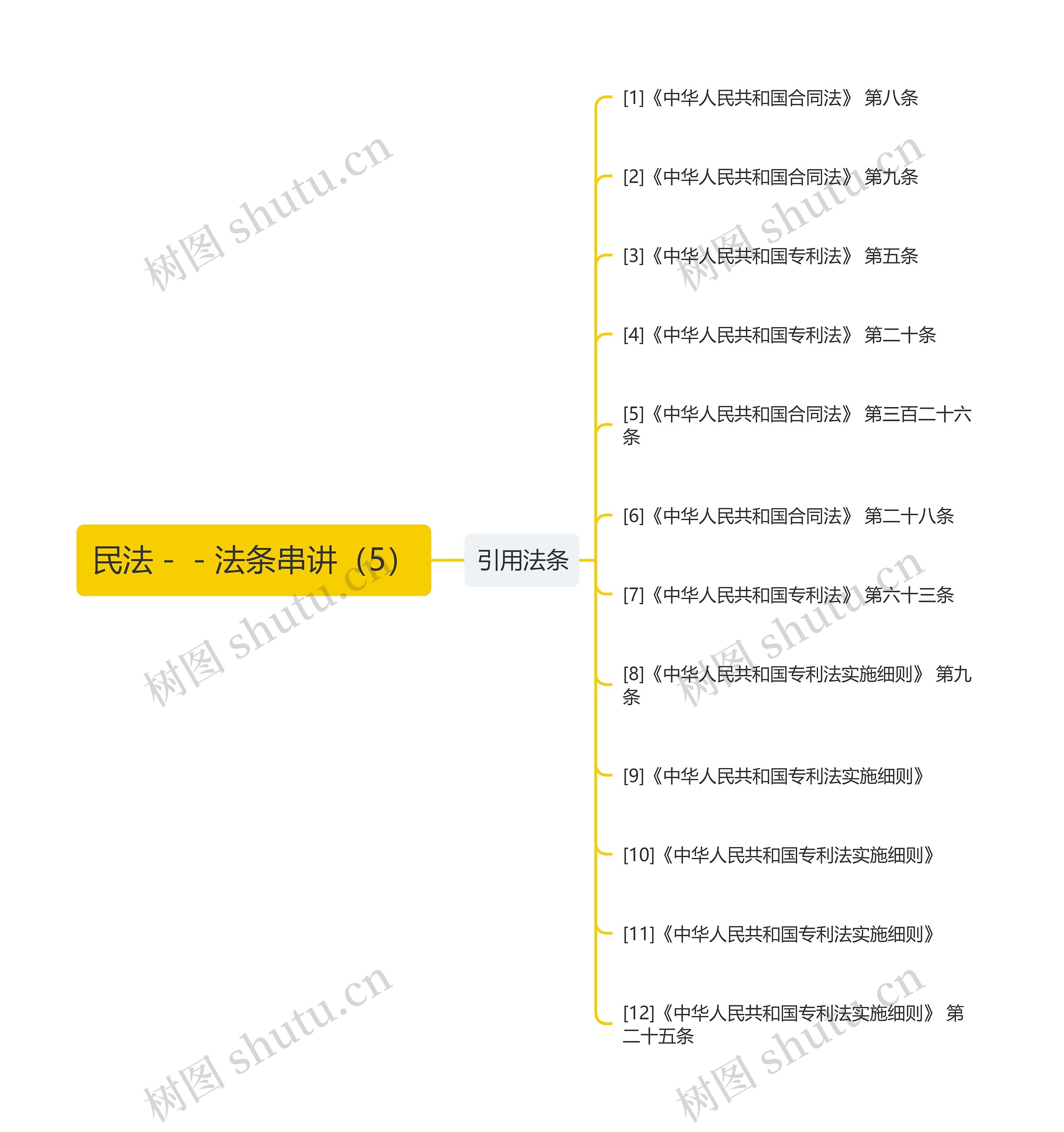 民法--法条串讲(5) 民法--法条串讲(5)