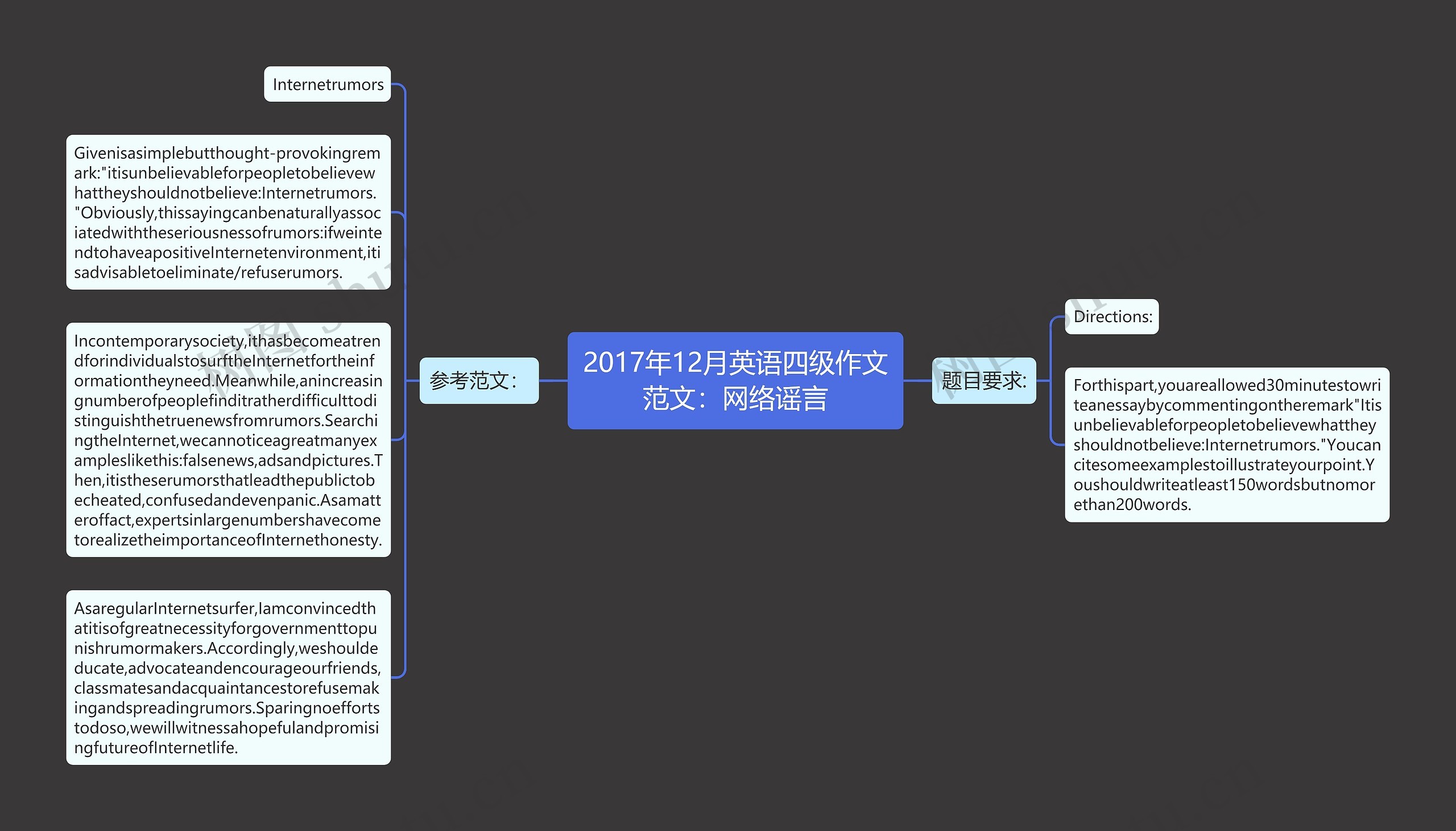 2017年12月英语四级作文范文:网络谣言思维导图高清图 2017年12月英语四级作文范文:网络谣言思维导图