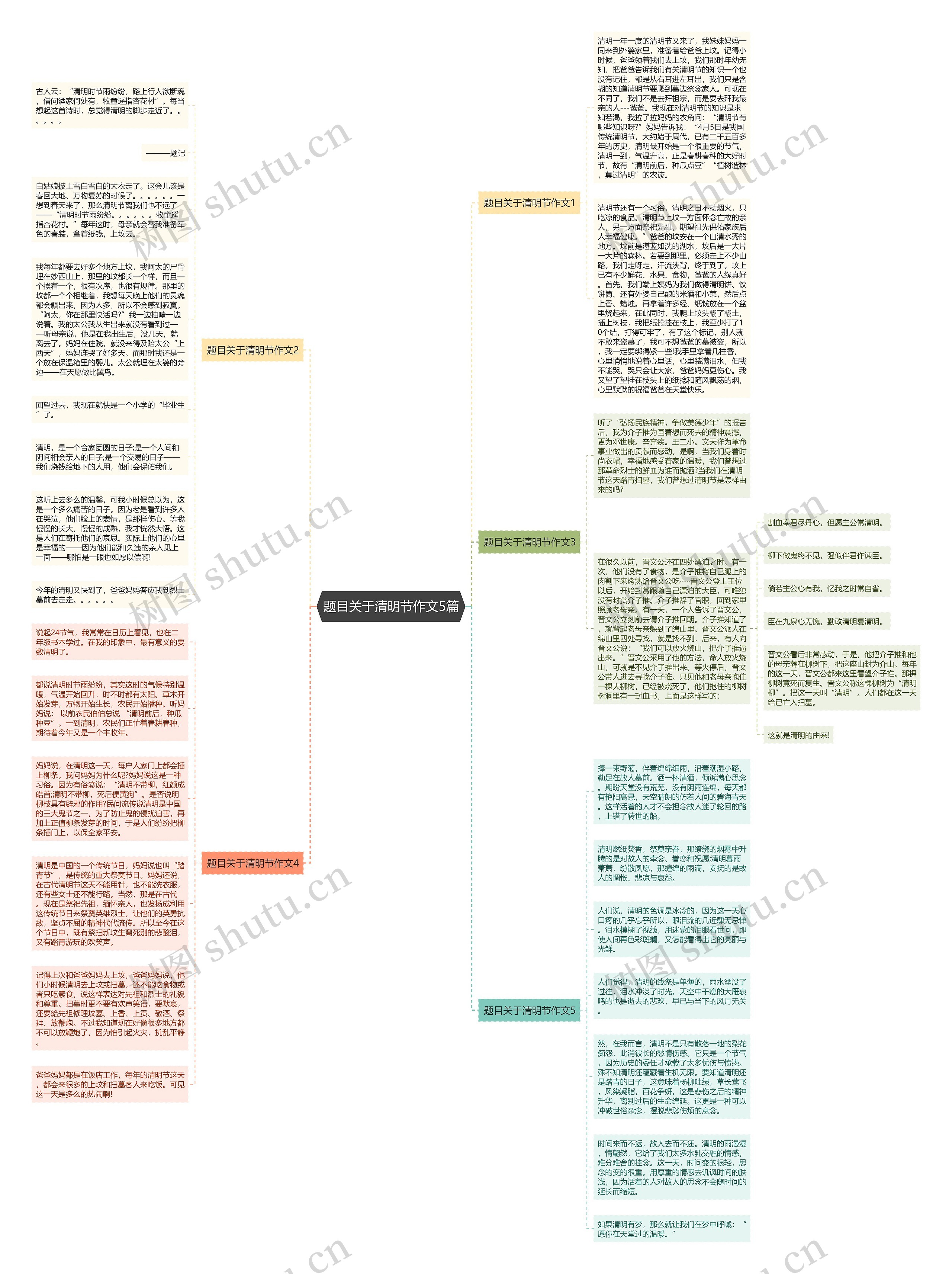 题目关于清明节作文5篇思维导图