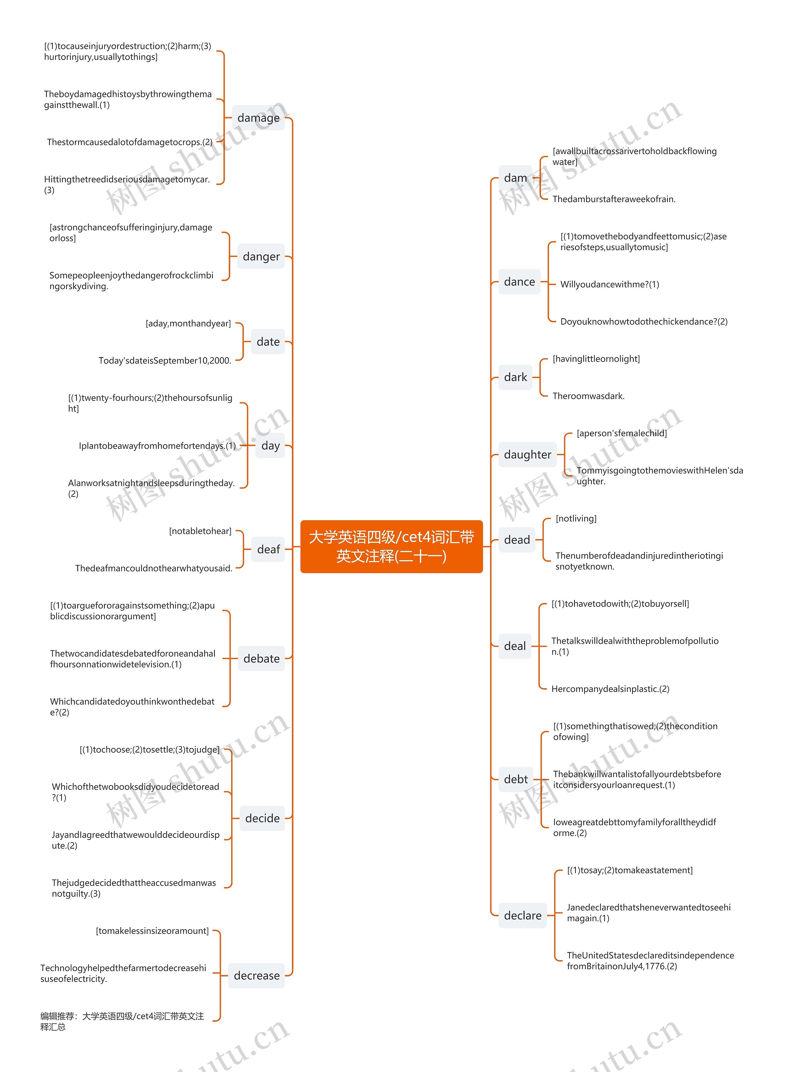 大学英语四级/cet4词汇带英文注释(二十一) 大学英语四级/cet4词汇带英文注释(二十一)