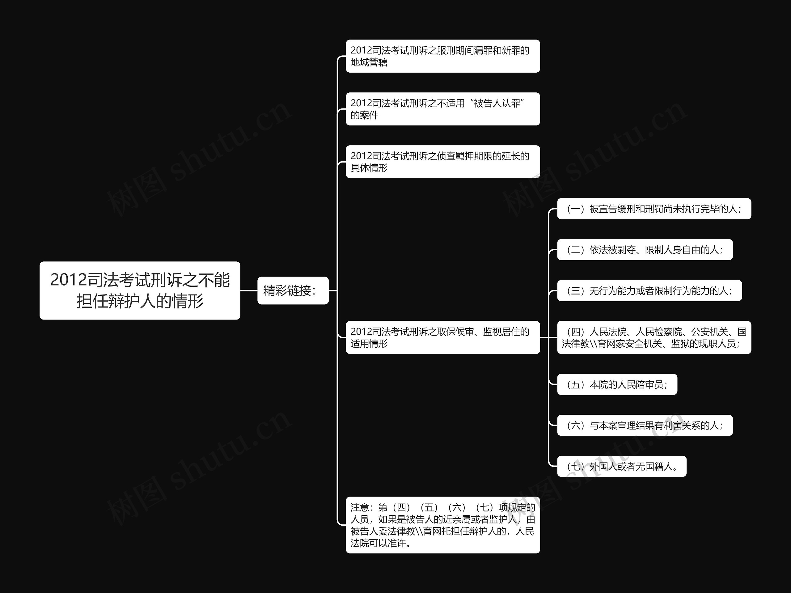 2012司法考试刑诉之不能担任辩护人的情形思维导图