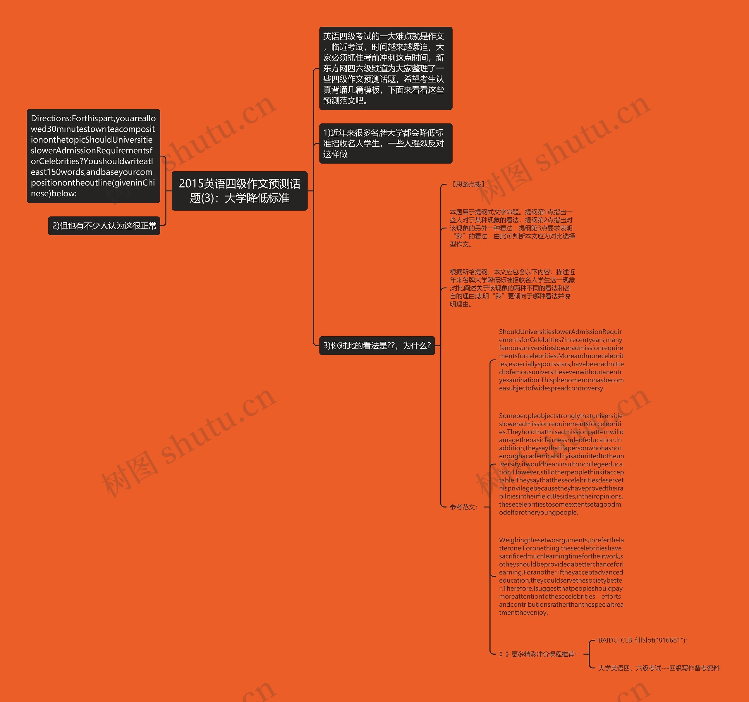 2015英语四级作文预测话题(3)：大学降低标准思维导图