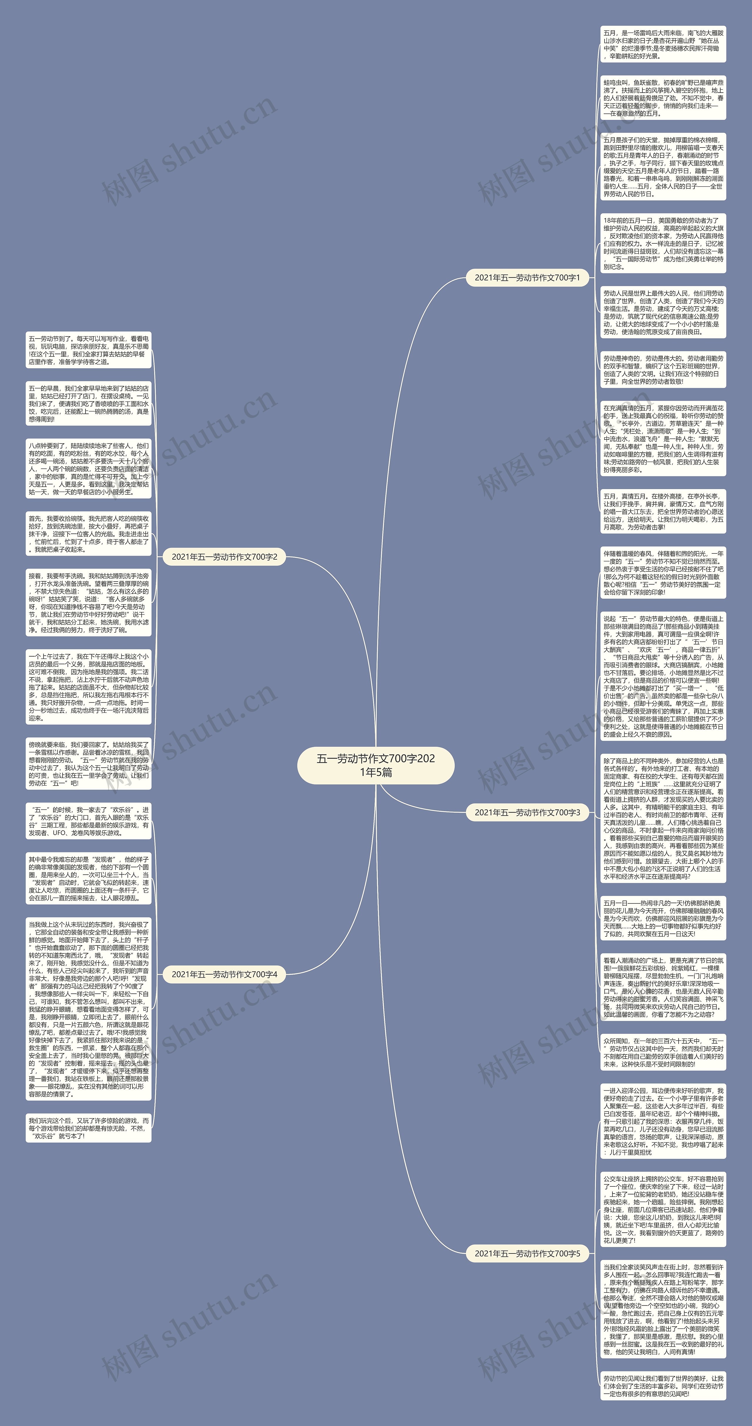 五一劳动节作文700字2021年5篇思维导图