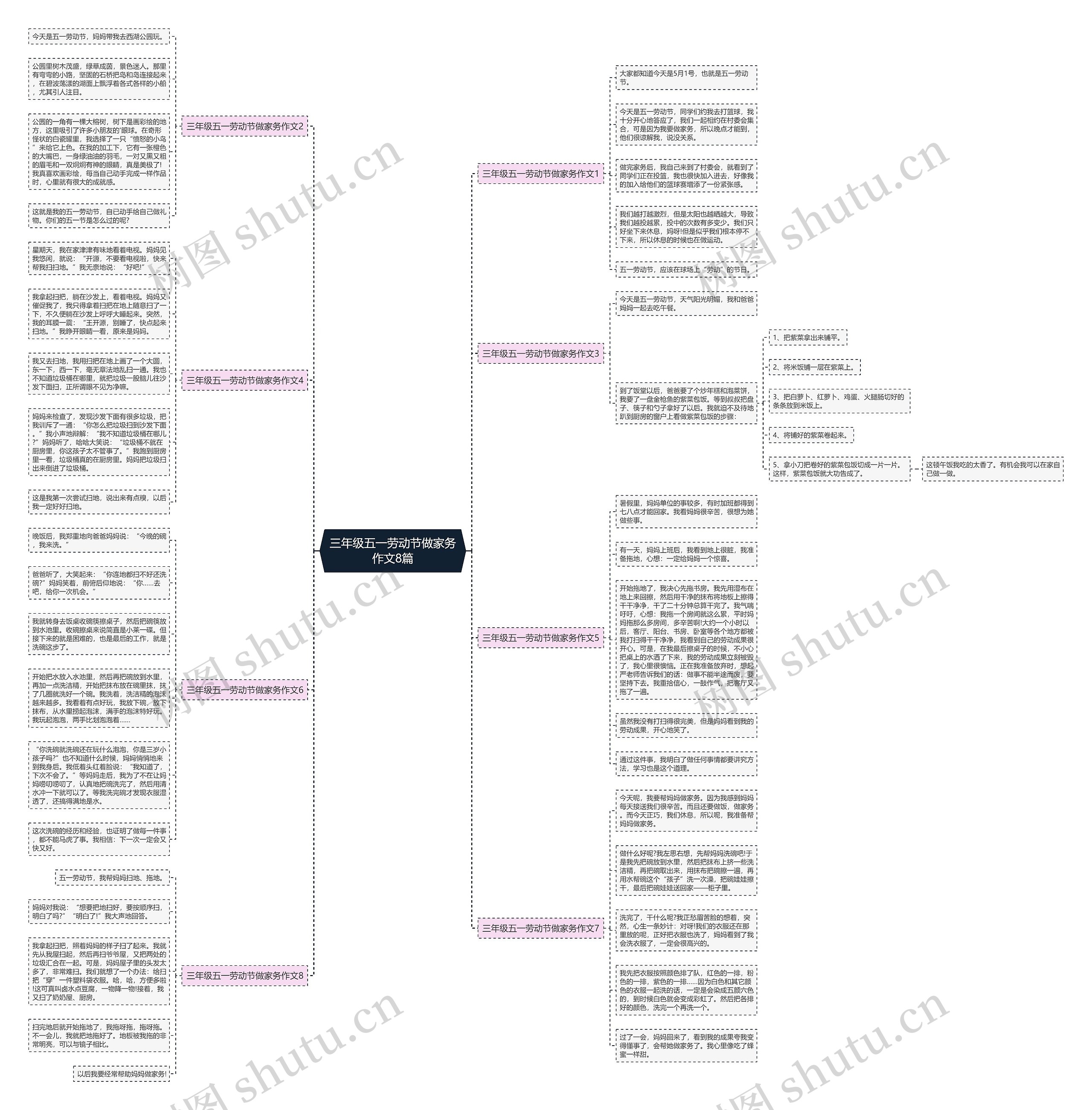 三年级五一劳动节做家务作文8篇思维导图