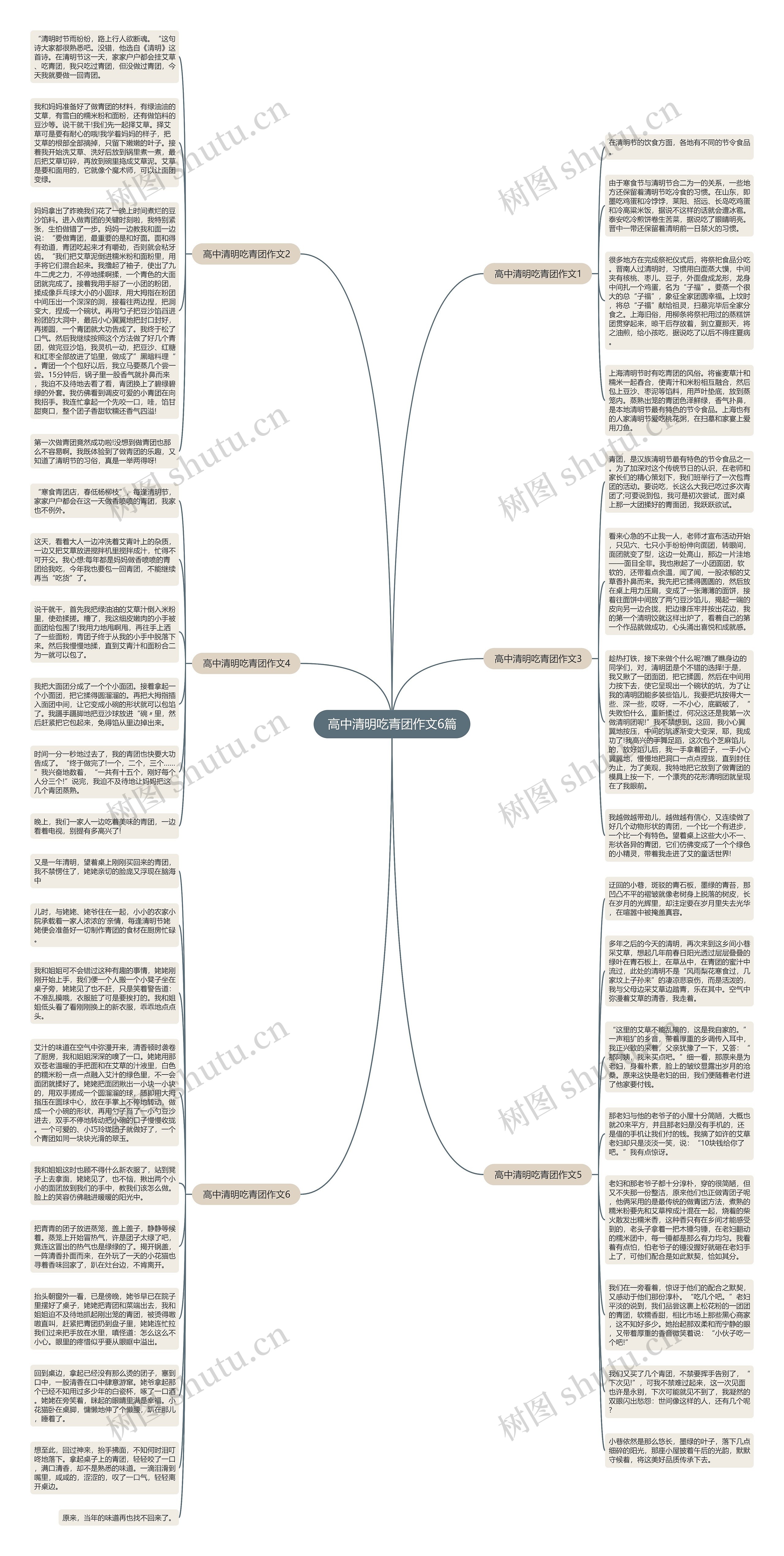 高中清明吃青团作文6篇思维导图
