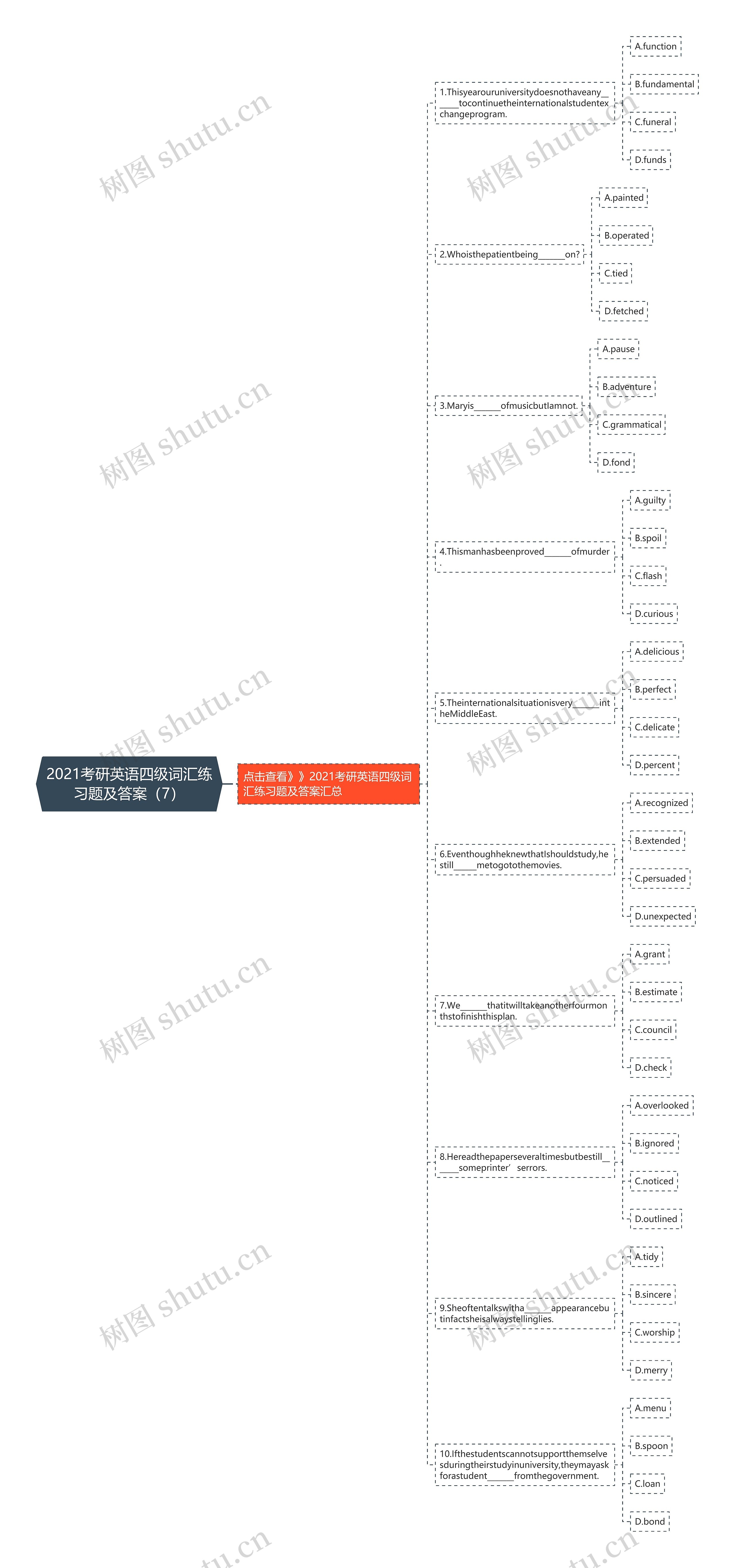 2021考研英语四级词汇练习题及答案（7）